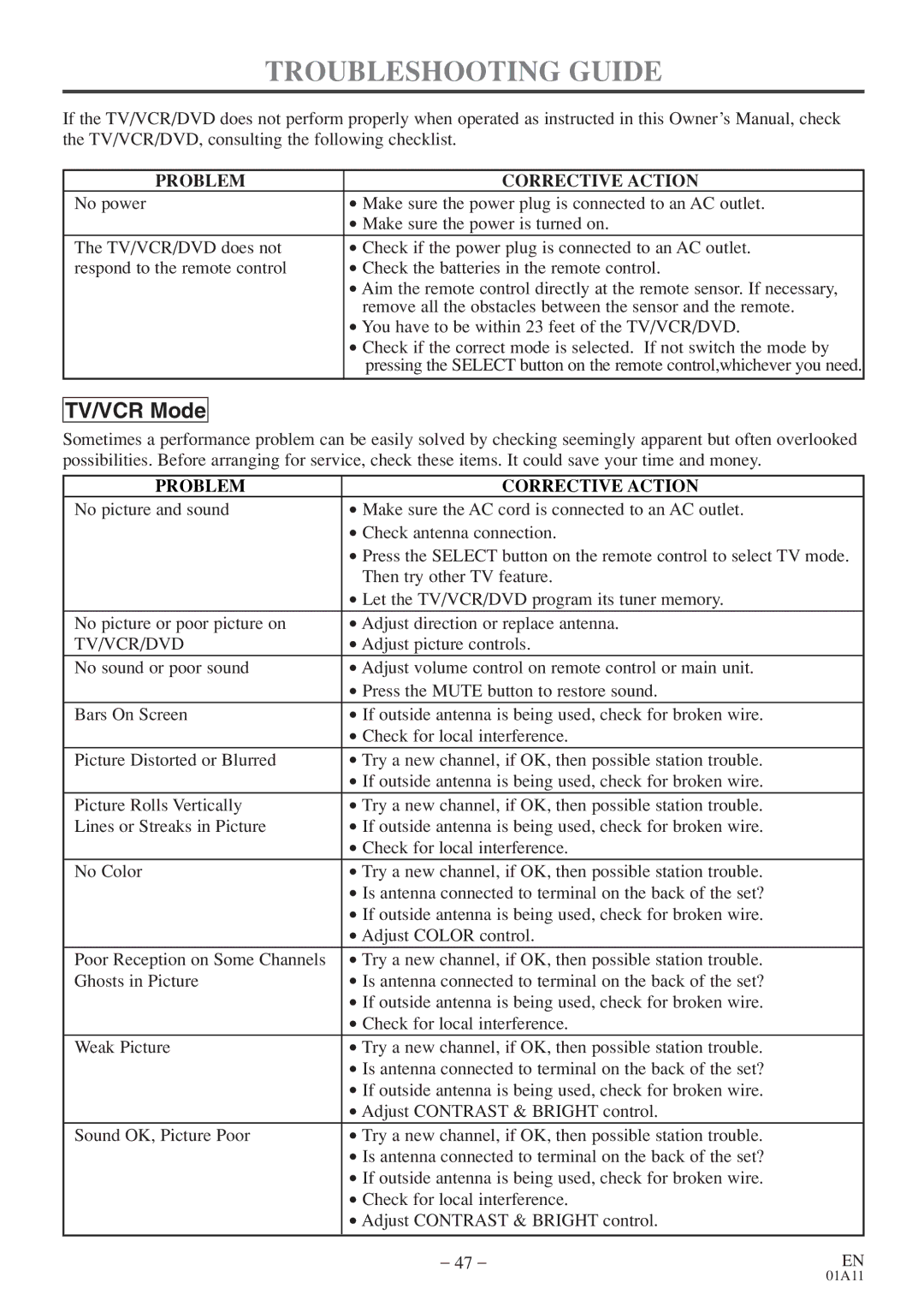 Sylvania 6727FDE owner manual Troubleshooting Guide, Problem Corrective Action 