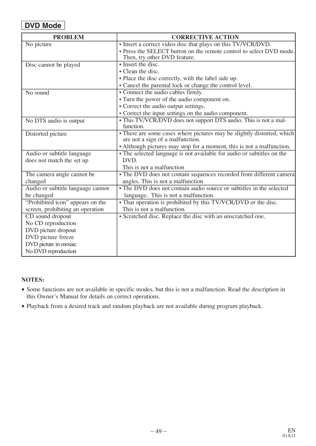 Sylvania 6727FDE owner manual Dvd 