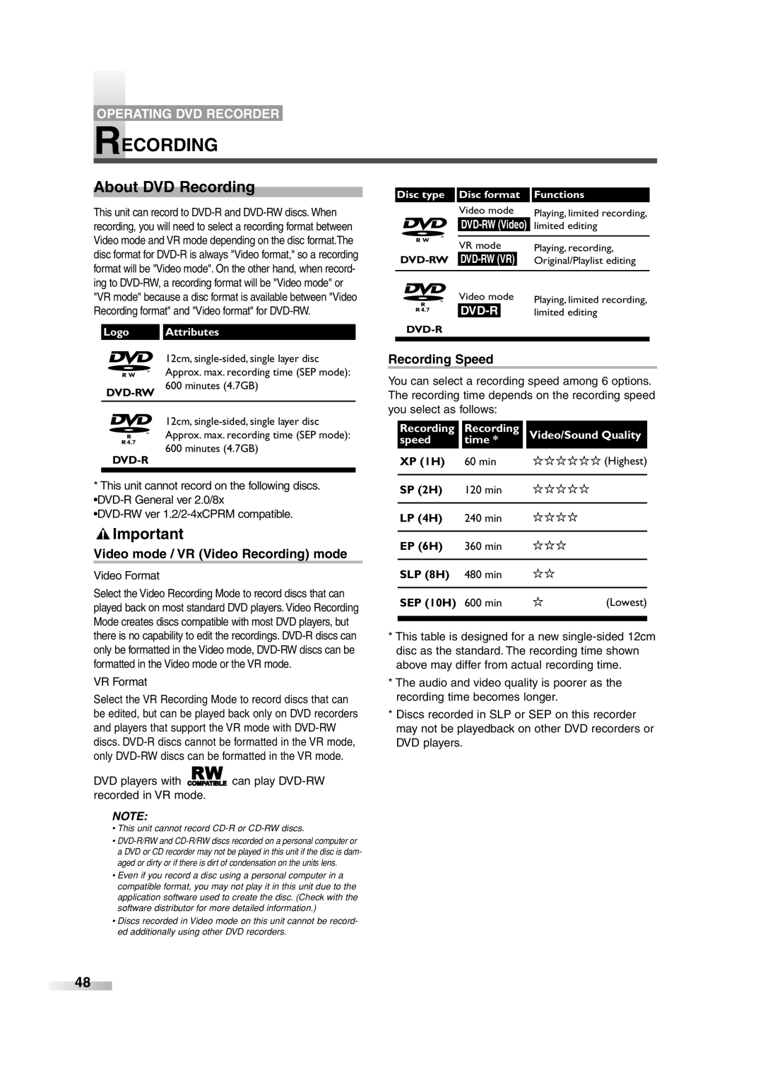 Sylvania 6727FRE owner manual About DVD Recording, Recording Speed, Video mode / VR Video Recording mode 