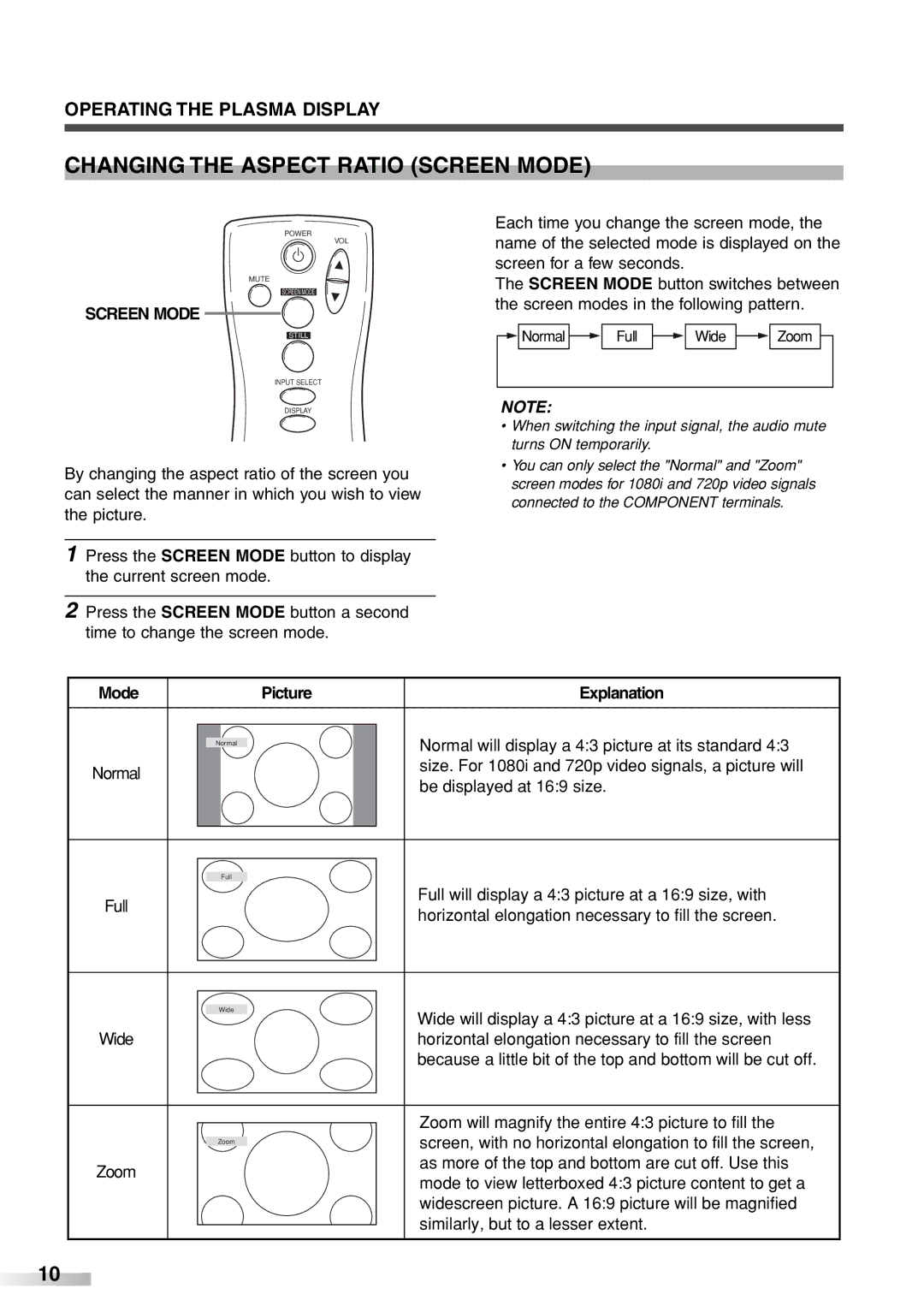 Sylvania 6842PF M owner manual Changing the Aspect Ratio Screen Mode 