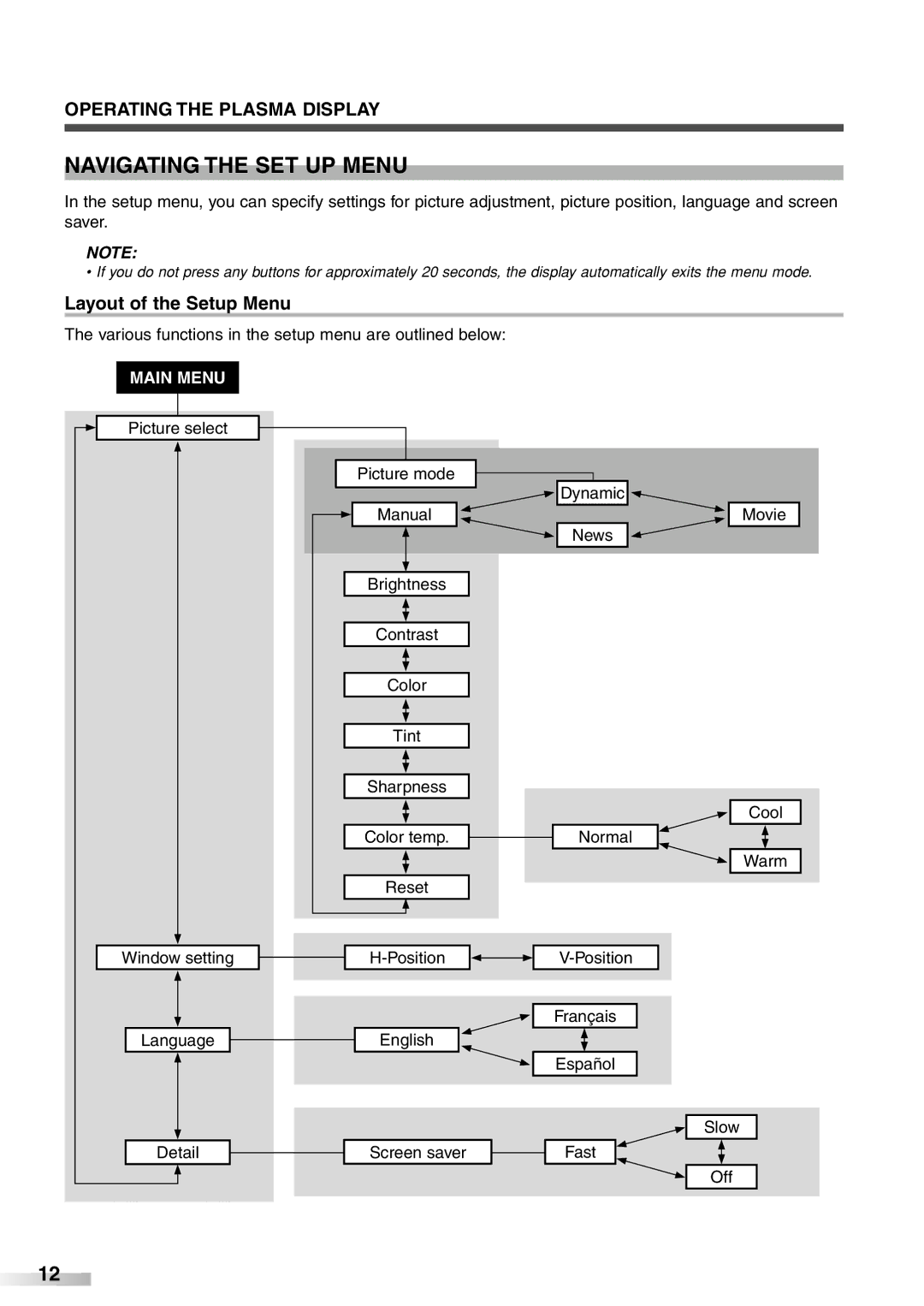 Sylvania 6842PF M owner manual Navigating the SET UP Menu, Layout of the Setup Menu 