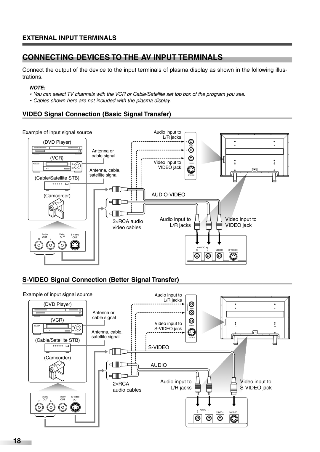 Sylvania 6842PF M owner manual Connecting Devices to the AV Input Terminals, External Input Terminals 