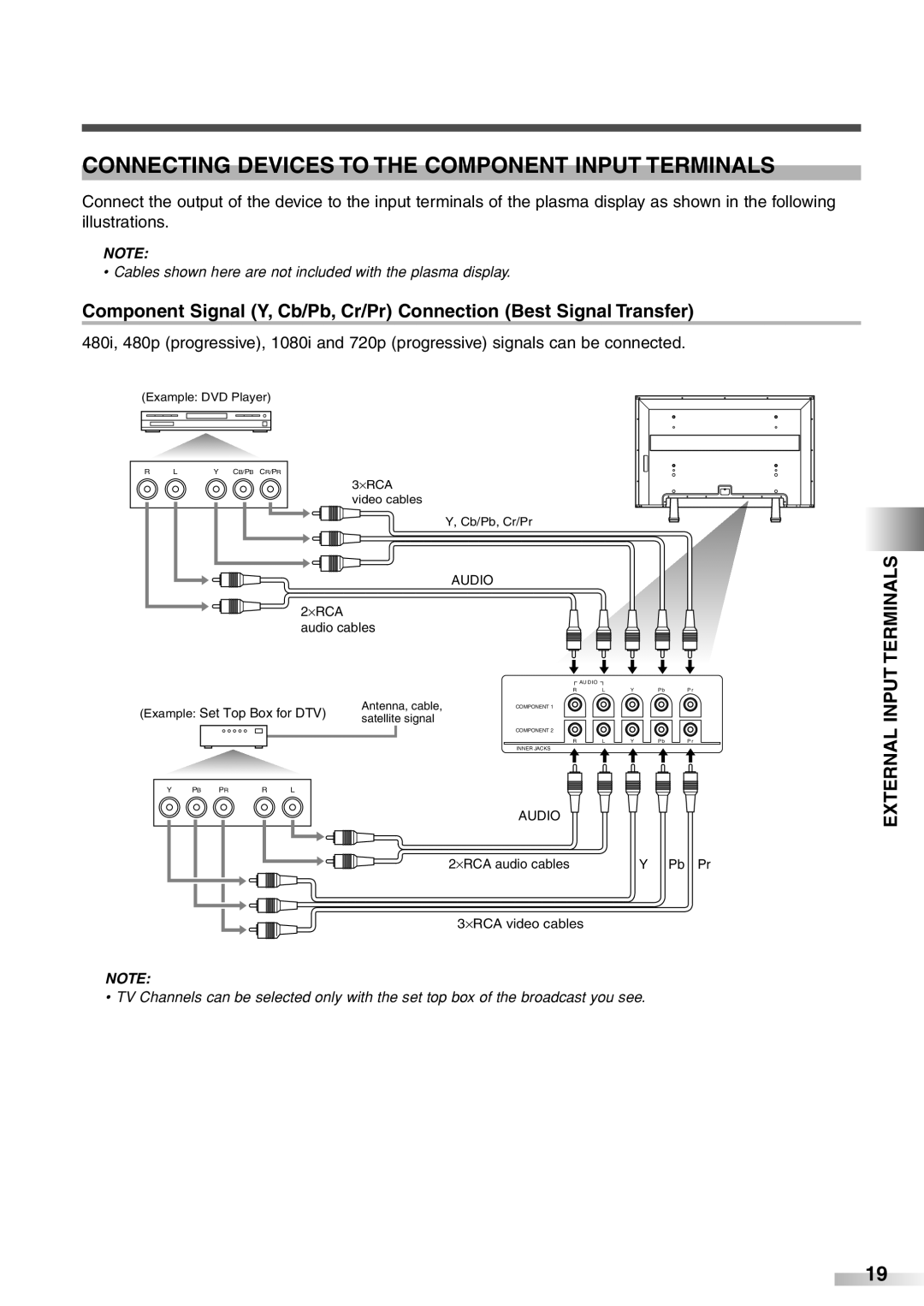 Sylvania 6842PF M owner manual Connecting Devices to the Component Input Terminals, External Input 