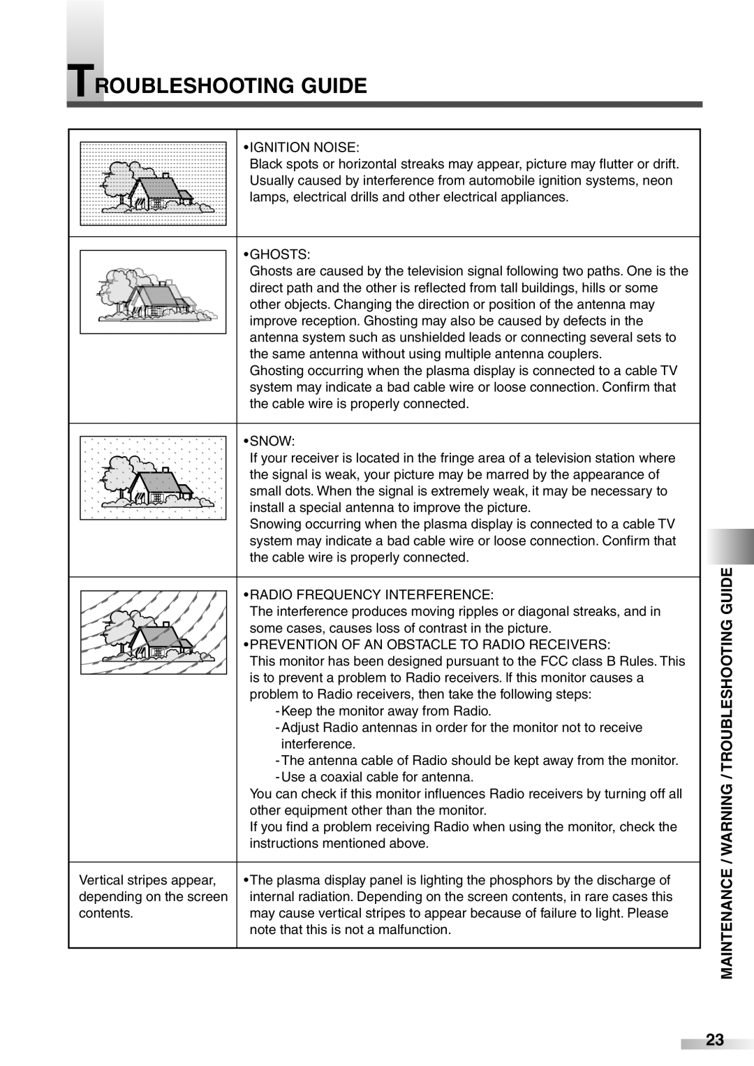 Sylvania 6842PF M owner manual Maintenance / Warning / Troubleshooting Guide 