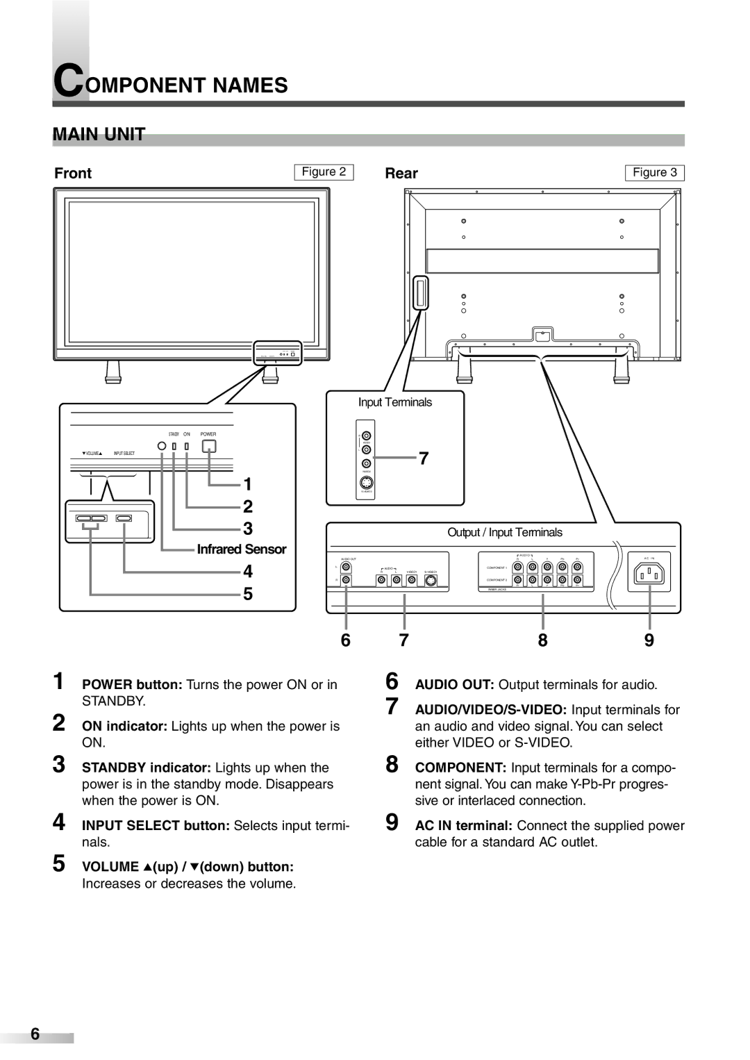 Sylvania 6842PF M owner manual Component Names, Main Unit, Front Rear 