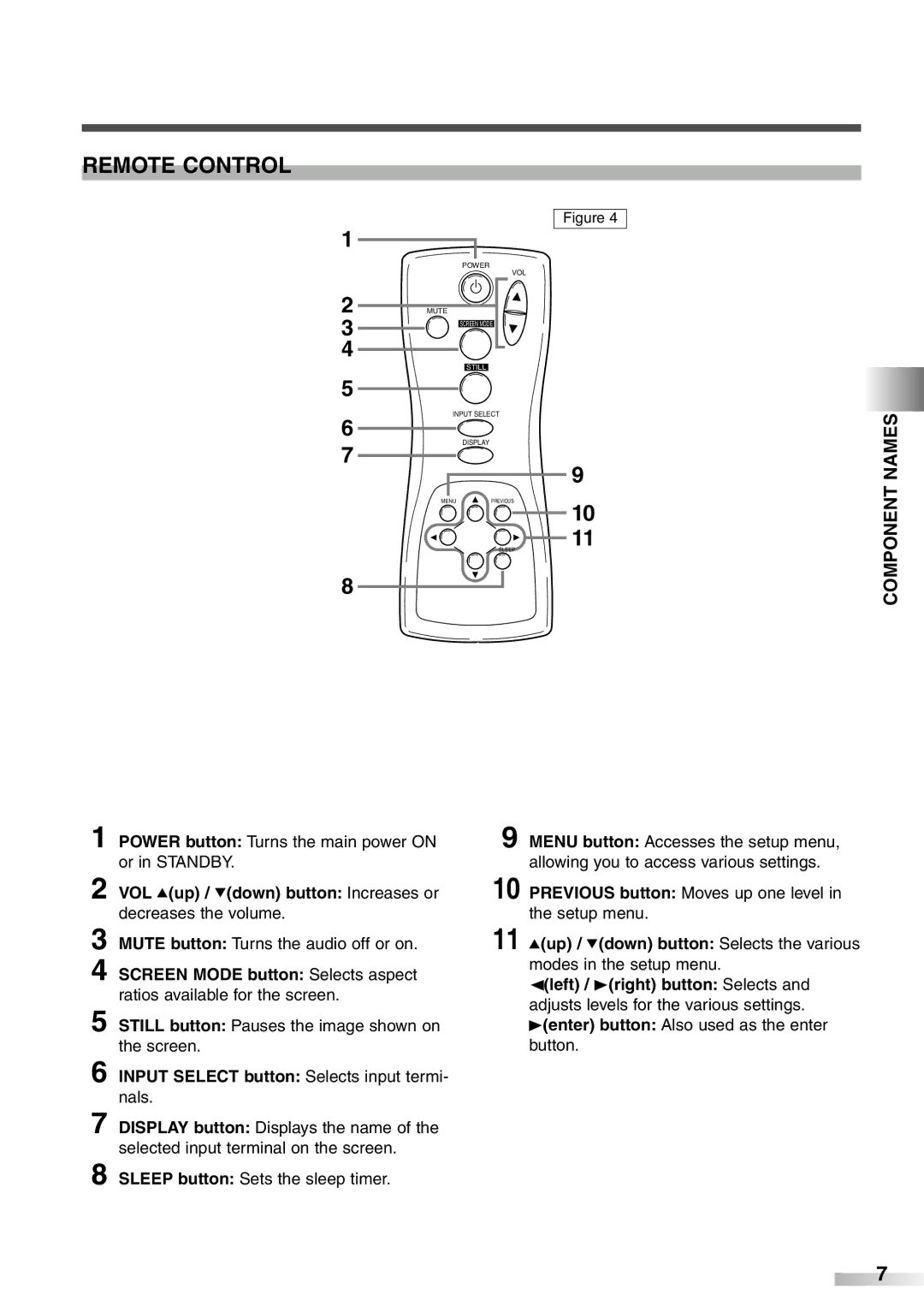 Sylvania 6842PF M owner manual Remote Control, Names, Component 