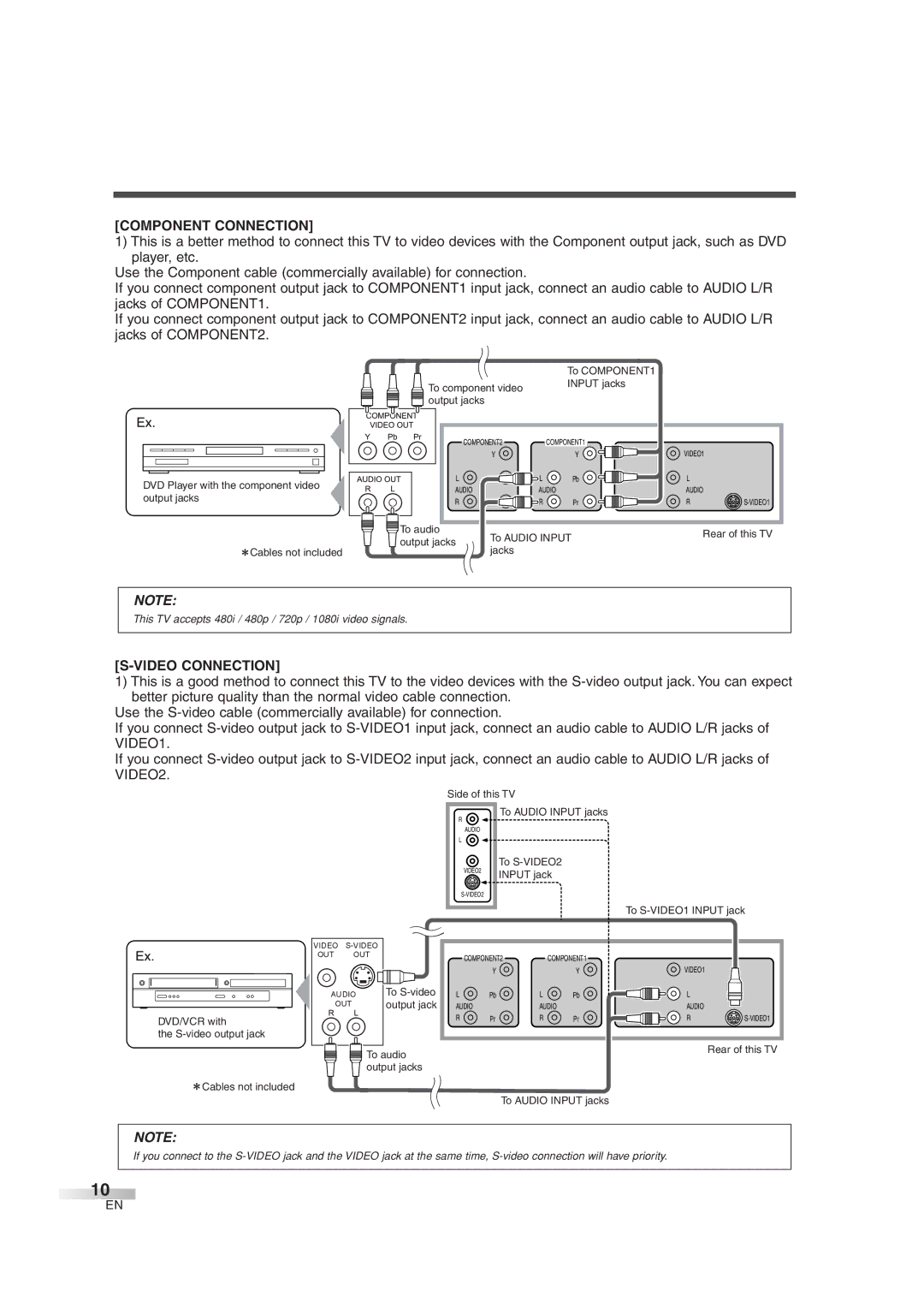 Sylvania 6842THG owner manual Component Connection, Video Connection 