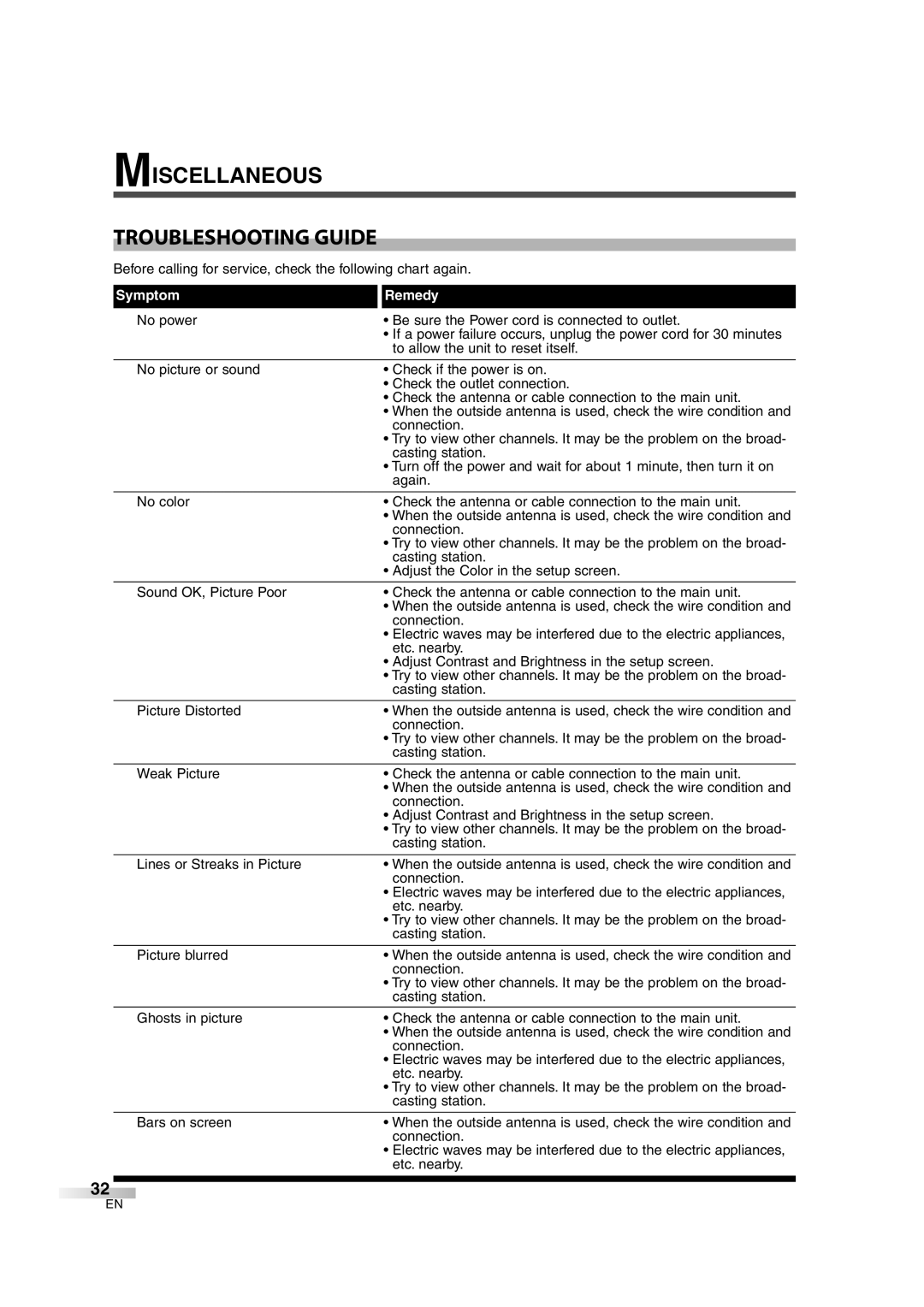 Sylvania 6842THG owner manual Miscellaneous Troubleshooting Guide 