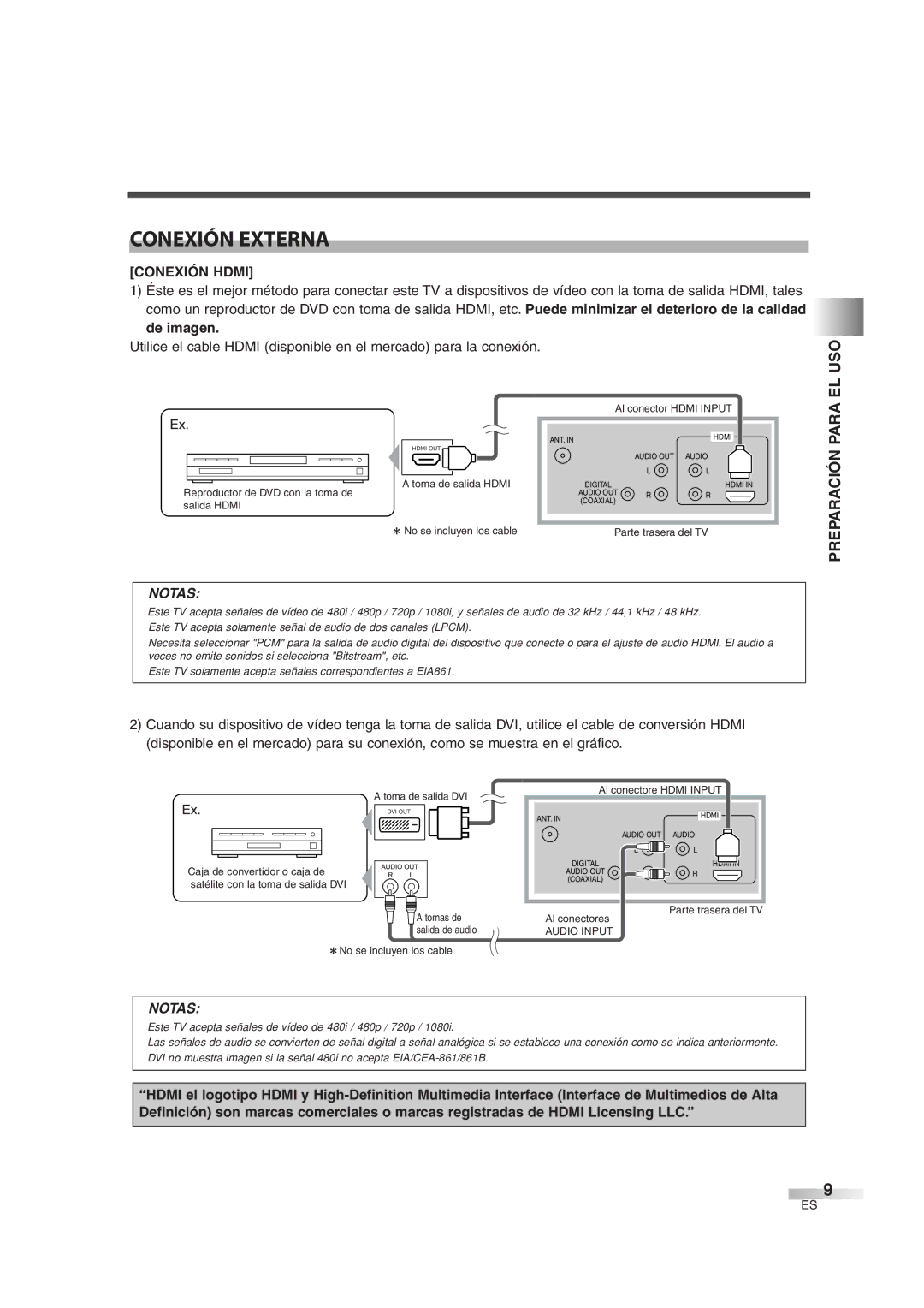 Sylvania 6842THG owner manual Conexión Externa, El Uso, Preparación Para, Conexión Hdmi 