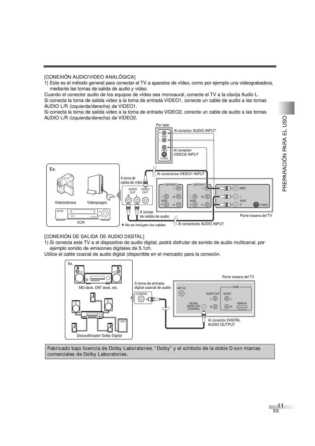 Sylvania 6842THG owner manual Uso, Para EL, Conexión AUDIO/VIDEO Analógica, Conexión DE Salida DE Audio Digital 