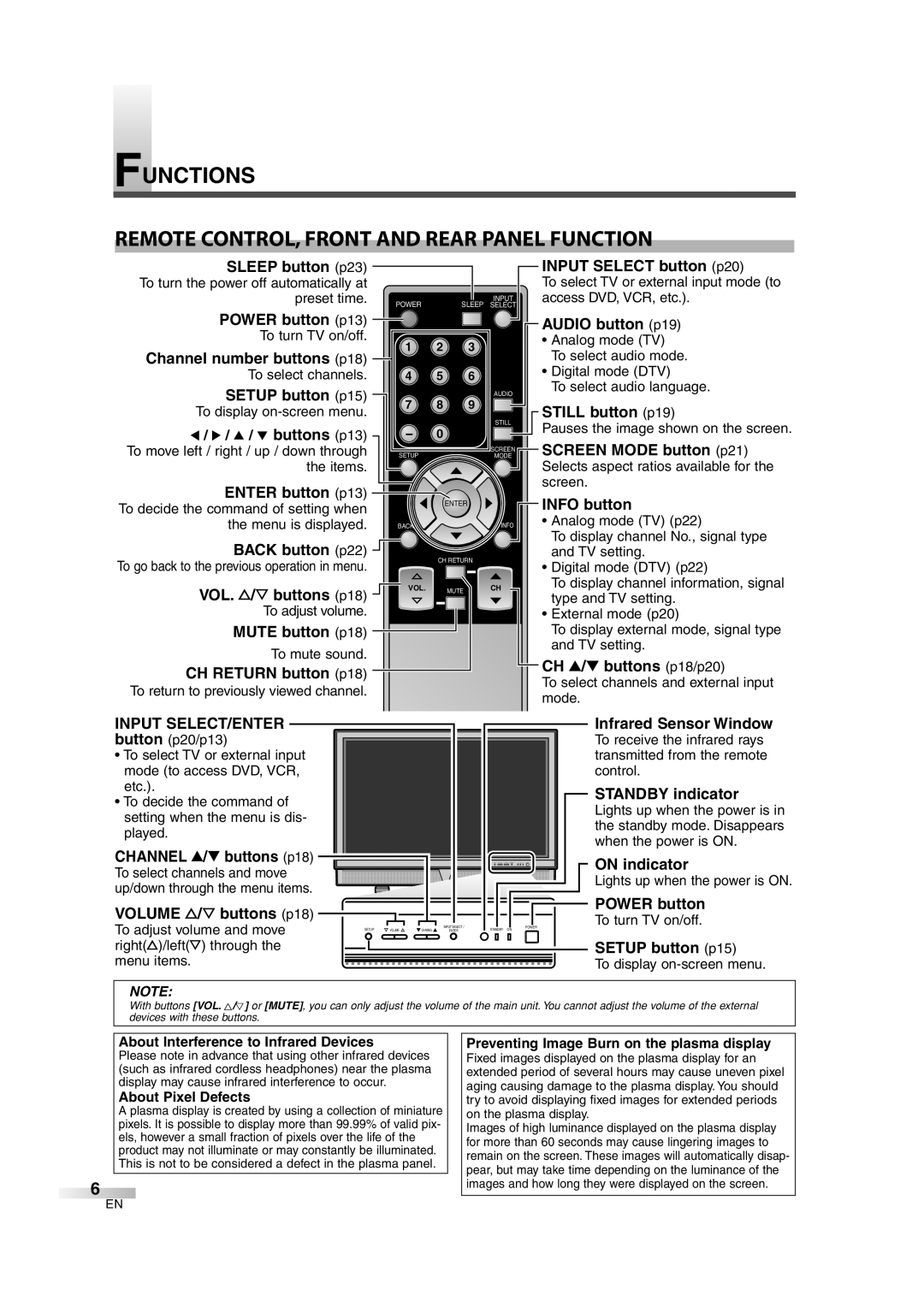 Sylvania 6842THG Functions Remote CONTROL, Front and Rear Panel Function, Input SELECT/ENTER, About Pixel Defects 