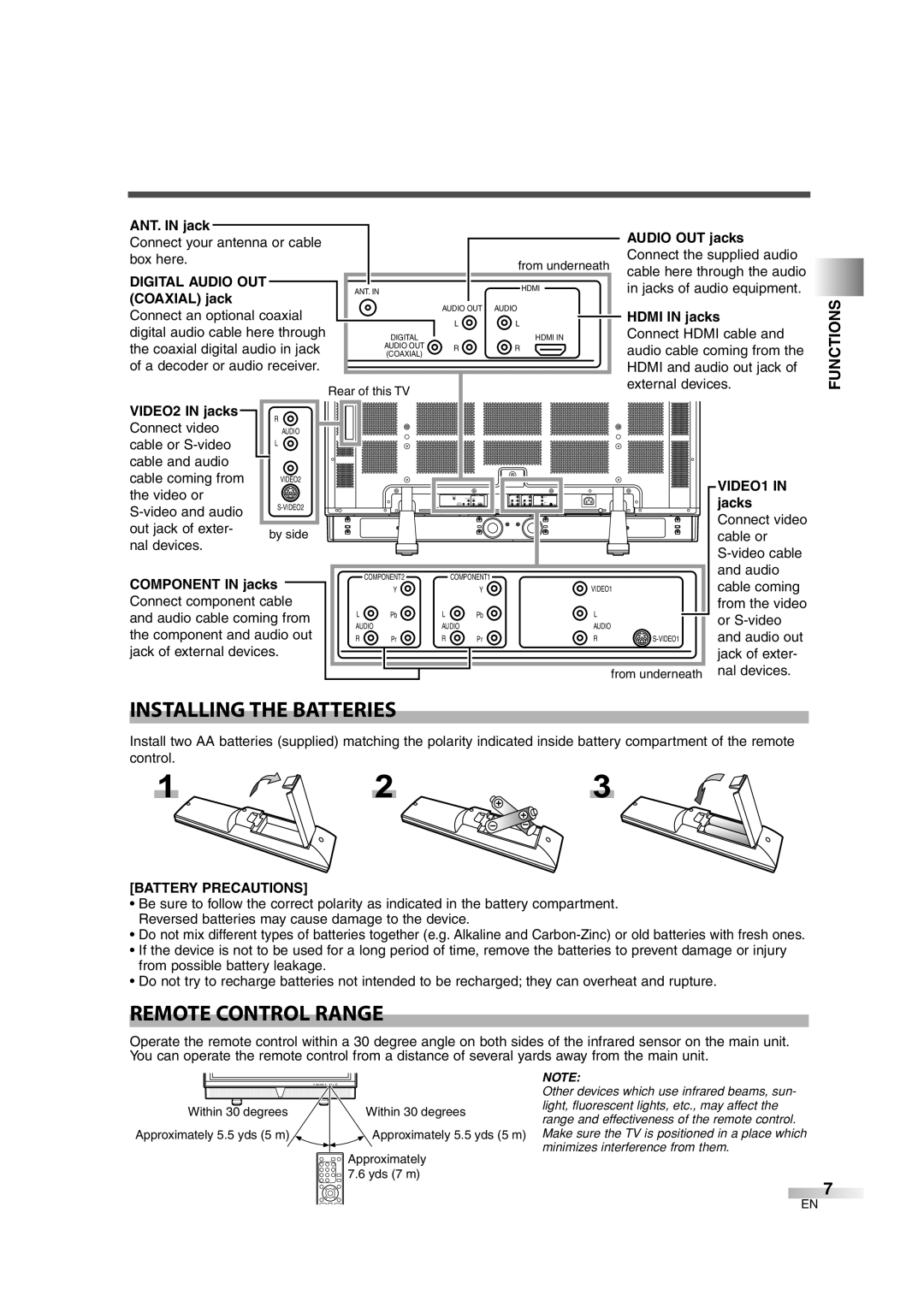 Sylvania 6842THG owner manual Installing the Batteries, Remote Control Range, Functions 