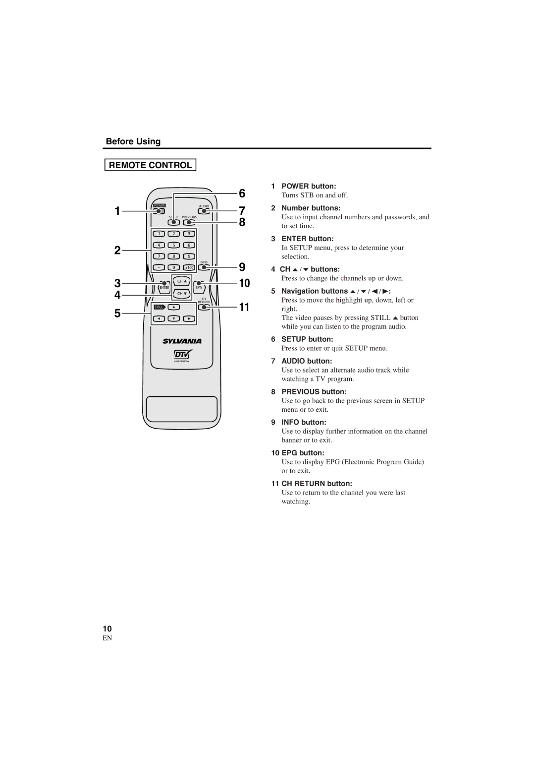 Sylvania 6900DTD owner manual Remote Control 