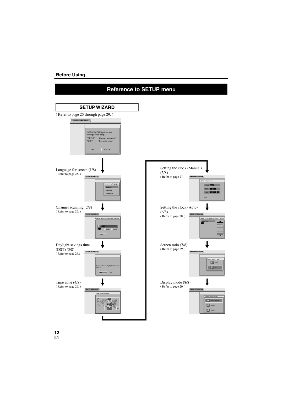 Sylvania 6900DTD owner manual Reference to Setup menu, Setup Wizard 