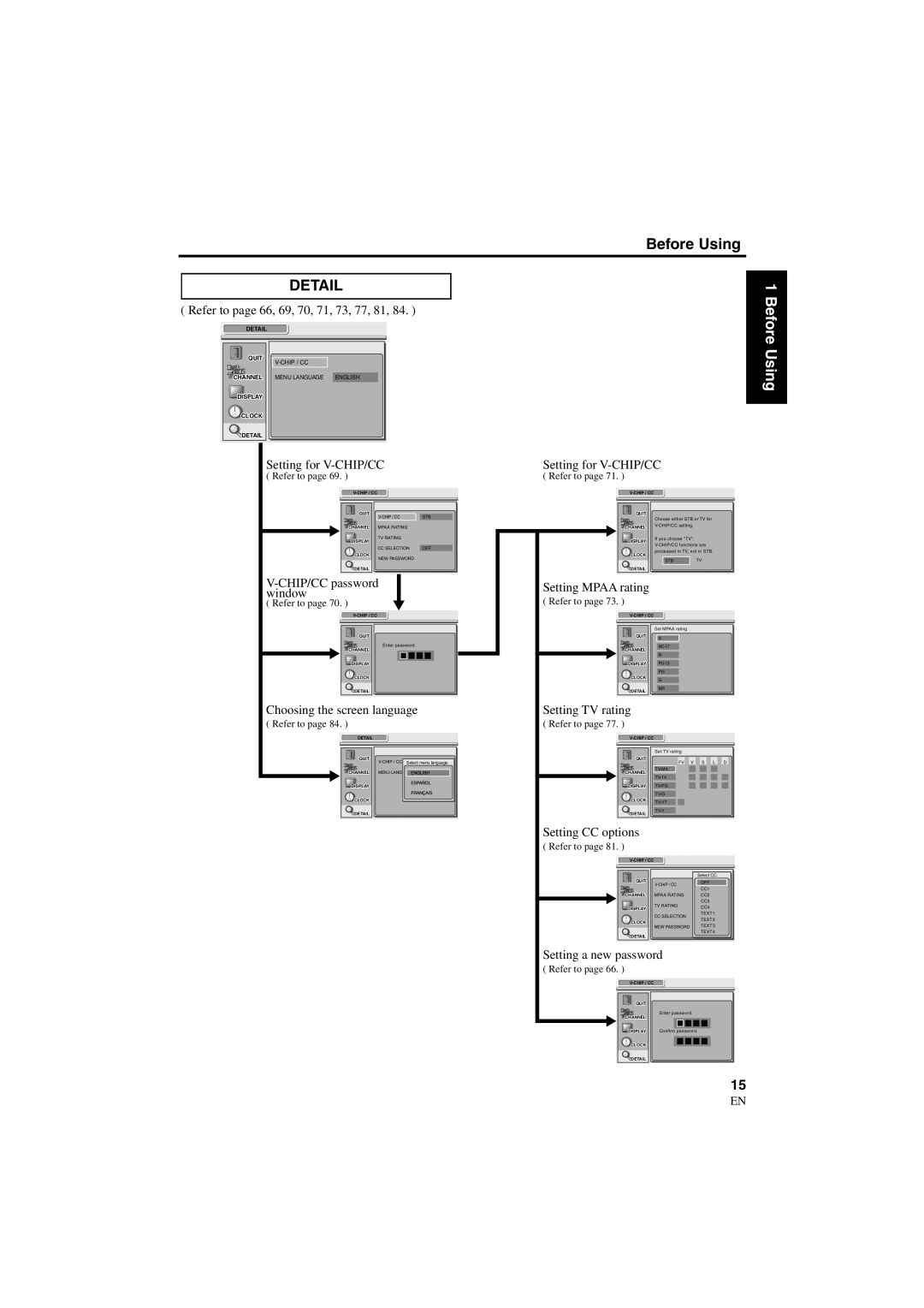 Sylvania 6900DTD owner manual Detail 