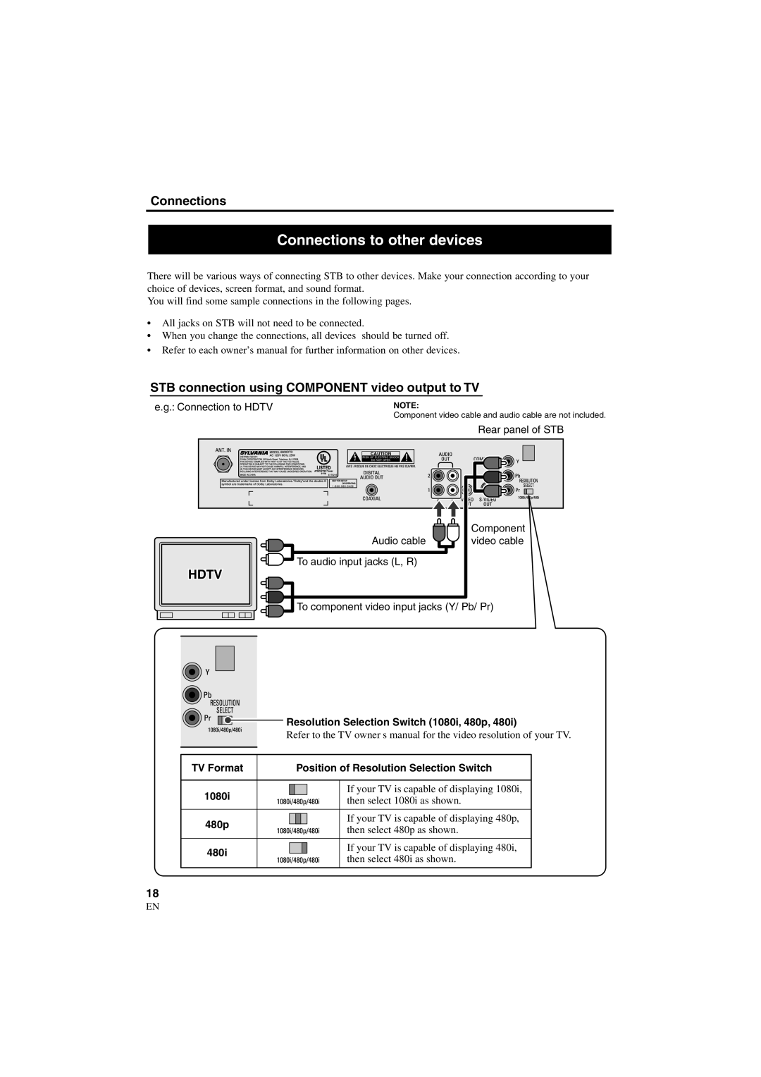 Sylvania 6900DTD owner manual Connections to other devices 