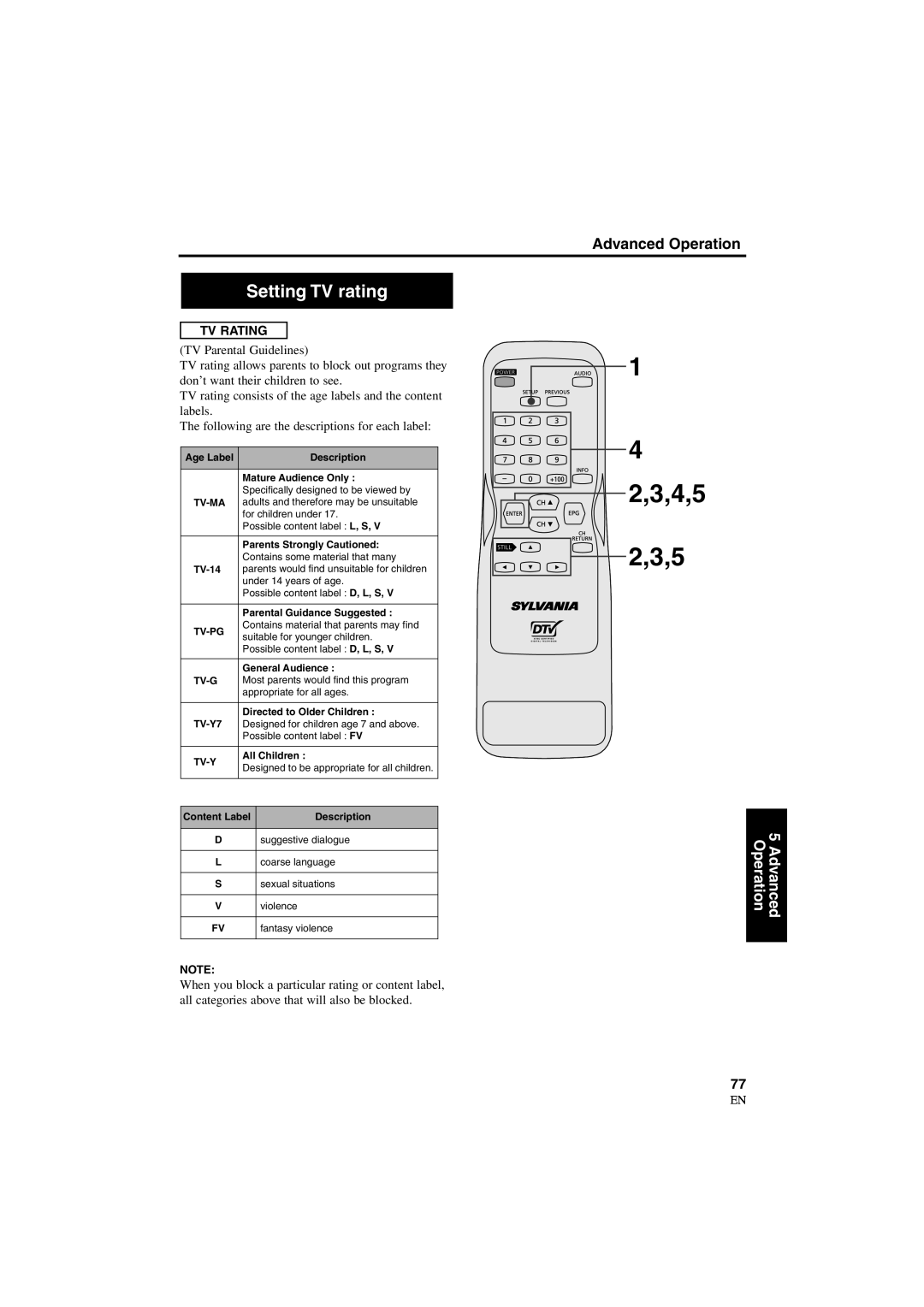 Sylvania 6900DTD owner manual Setting TV rating, TV Rating 