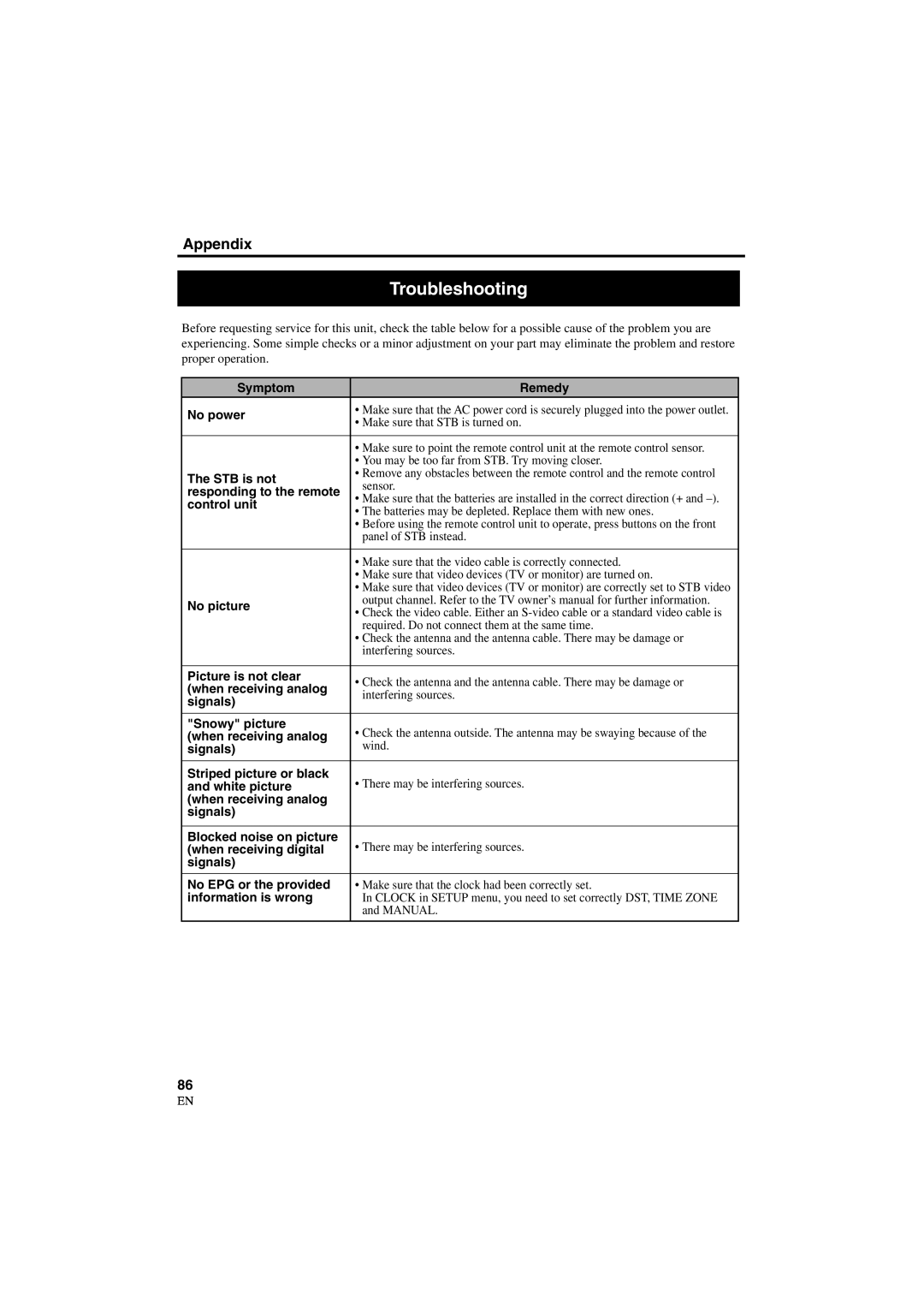 Sylvania 6900DTD owner manual Troubleshooting 