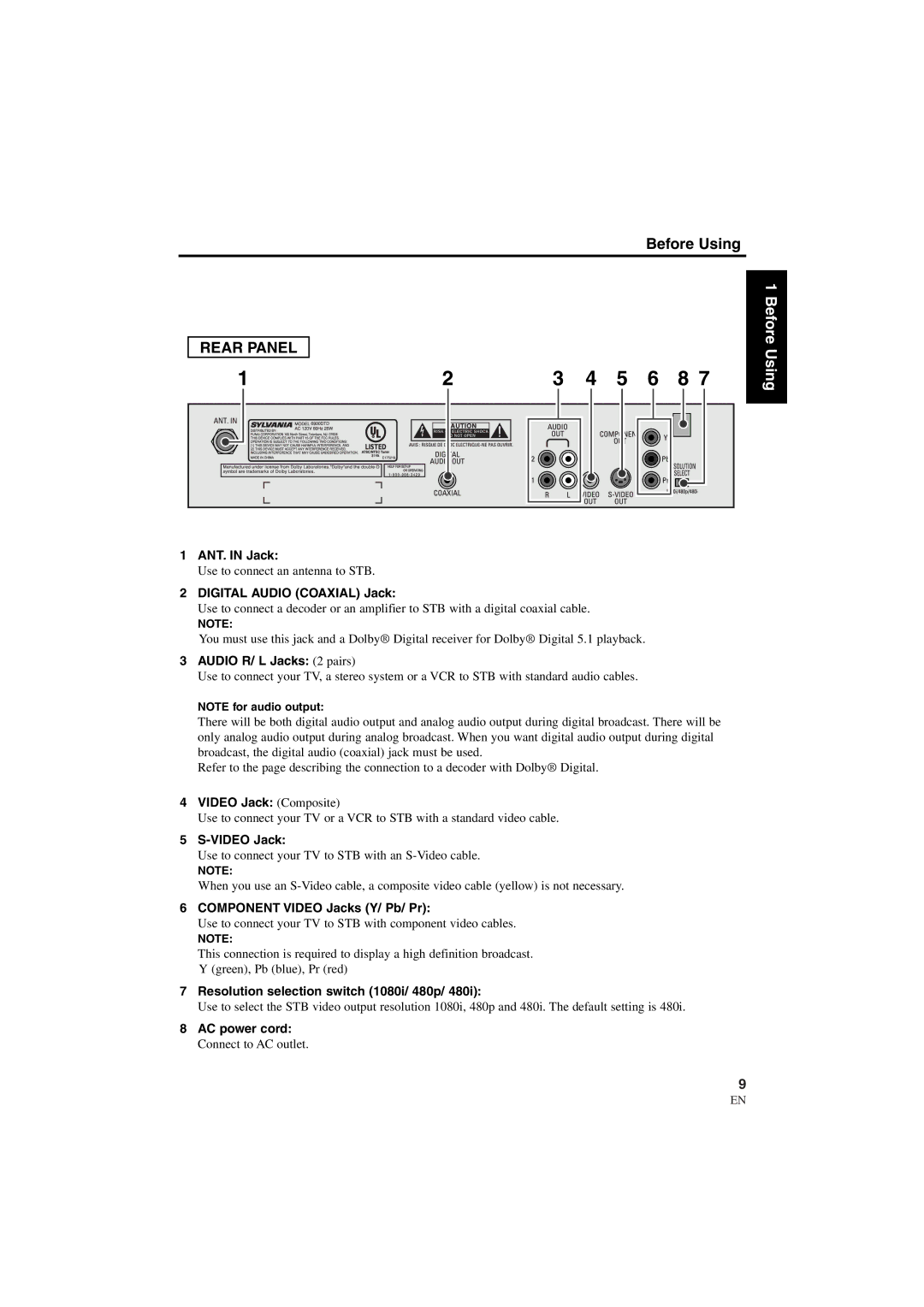 Sylvania 6900DTD owner manual Rear Panel 