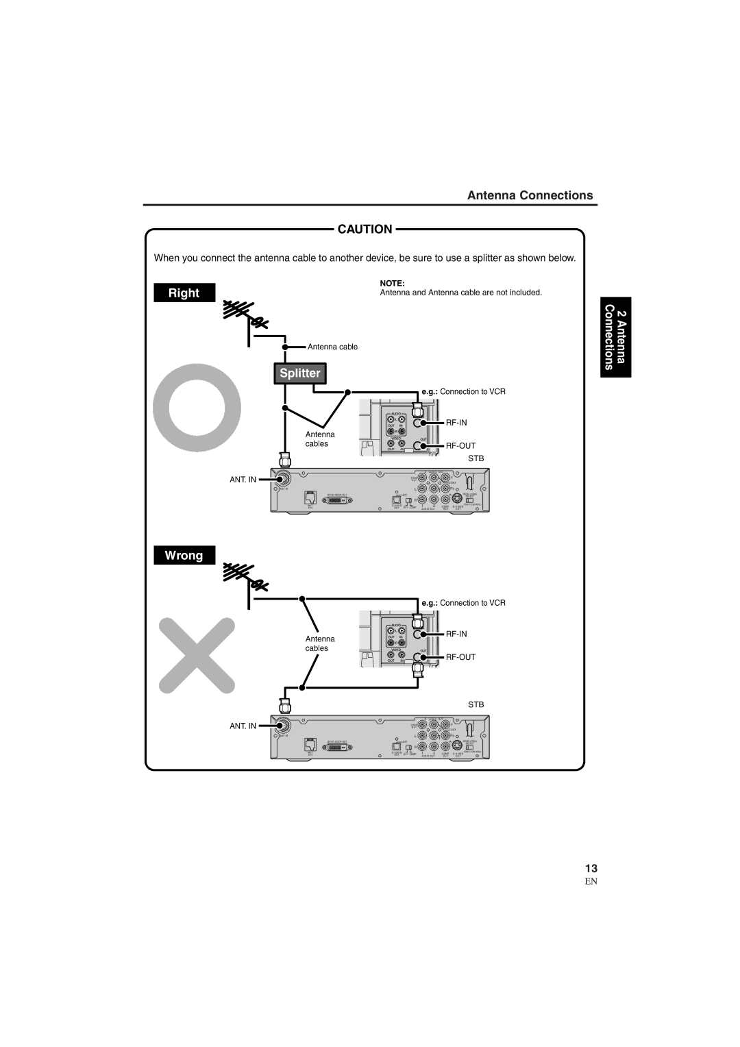 Sylvania 6900DTE owner manual Antenna Connections 