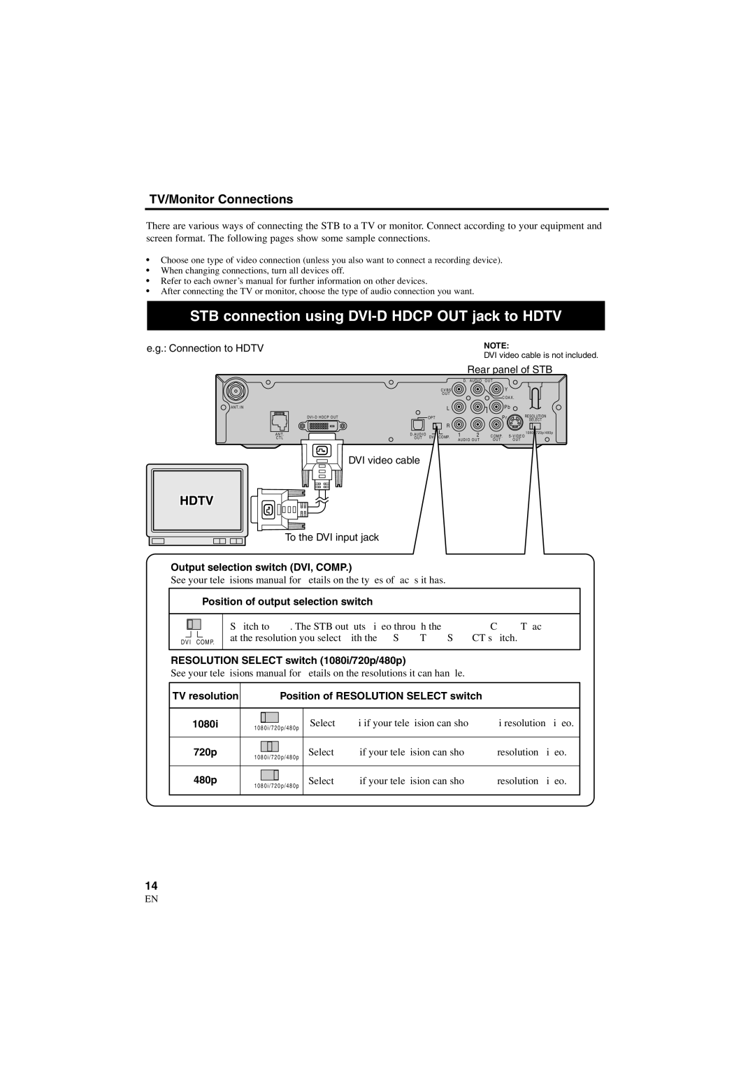 Sylvania 6900DTE owner manual STB connection using DVI-D Hdcp OUT jack to Hdtv 