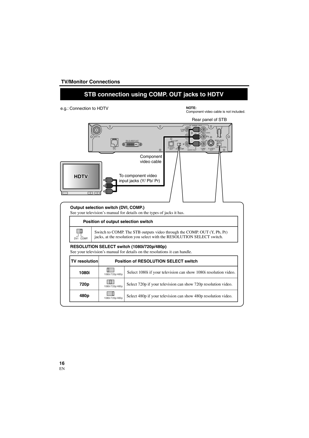 Sylvania 6900DTE owner manual STB connection using COMP. OUT jacks to Hdtv 