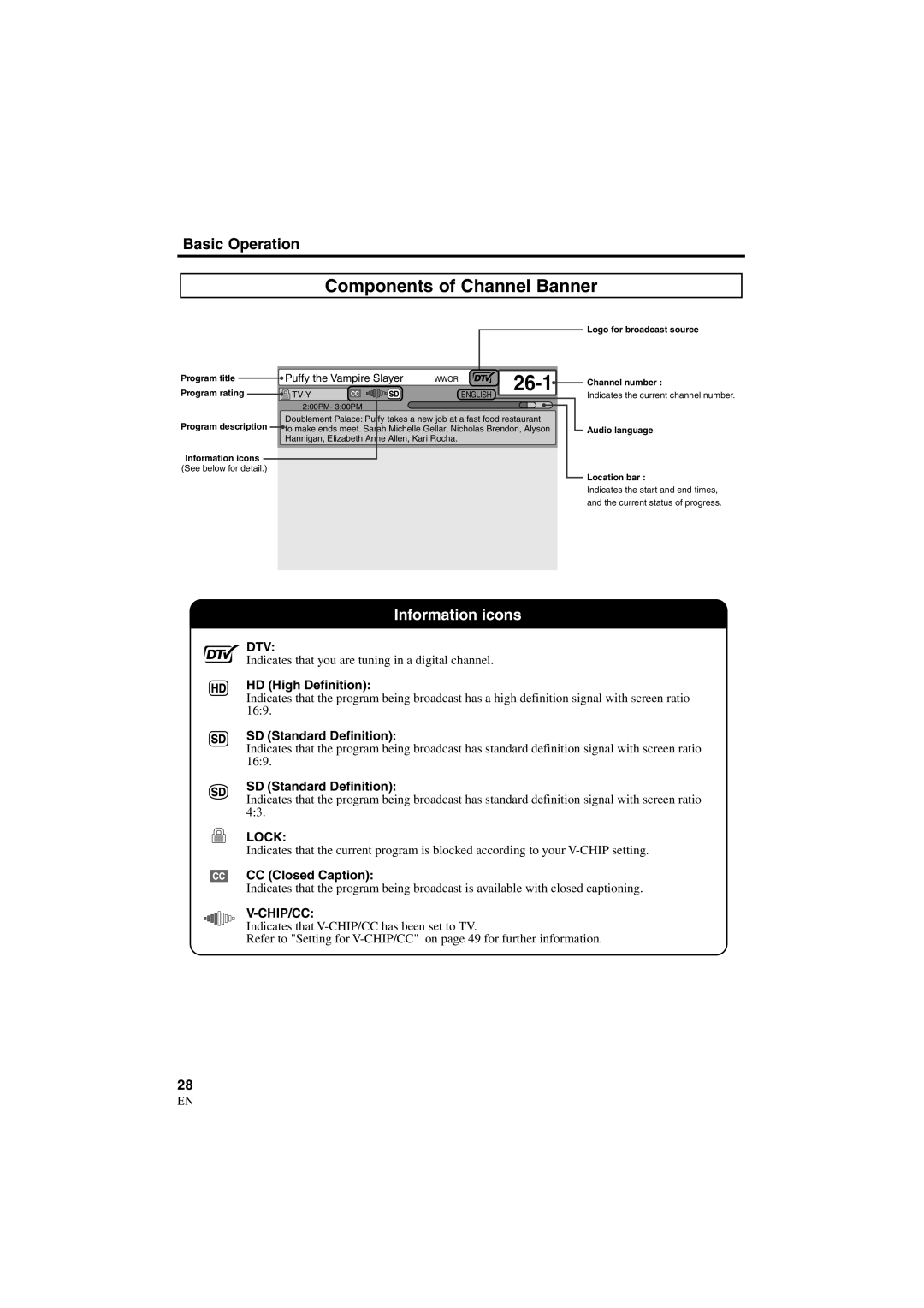 Sylvania 6900DTE owner manual Components of Channel Banner, Dtv, Lock, Chip/Cc 