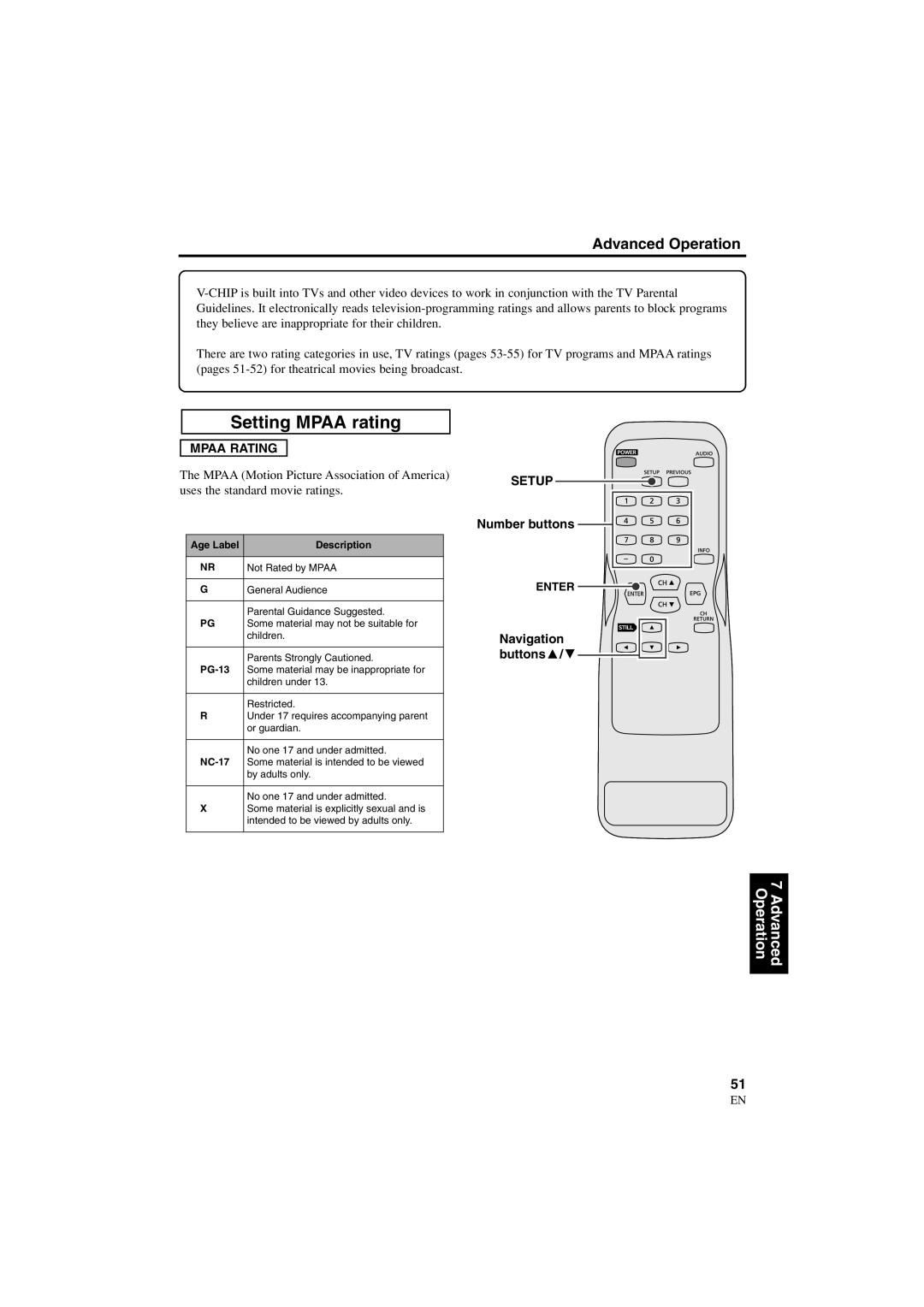 Sylvania 6900DTE owner manual Setting Mpaa rating, Mpaa Rating 