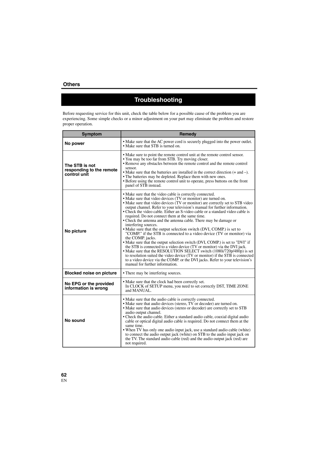 Sylvania 6900DTE owner manual Troubleshooting 