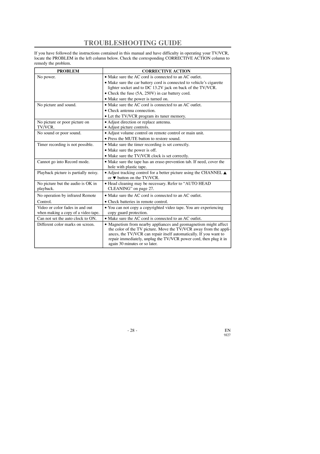 Sylvania C6309CD owner manual Troubleshooting Guide, Problem Corrective Action, Tv/Vcr 