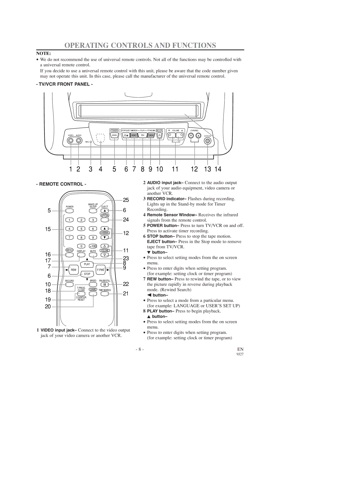 Sylvania C6309CD owner manual Operating Controls and Functions, Remote Control 