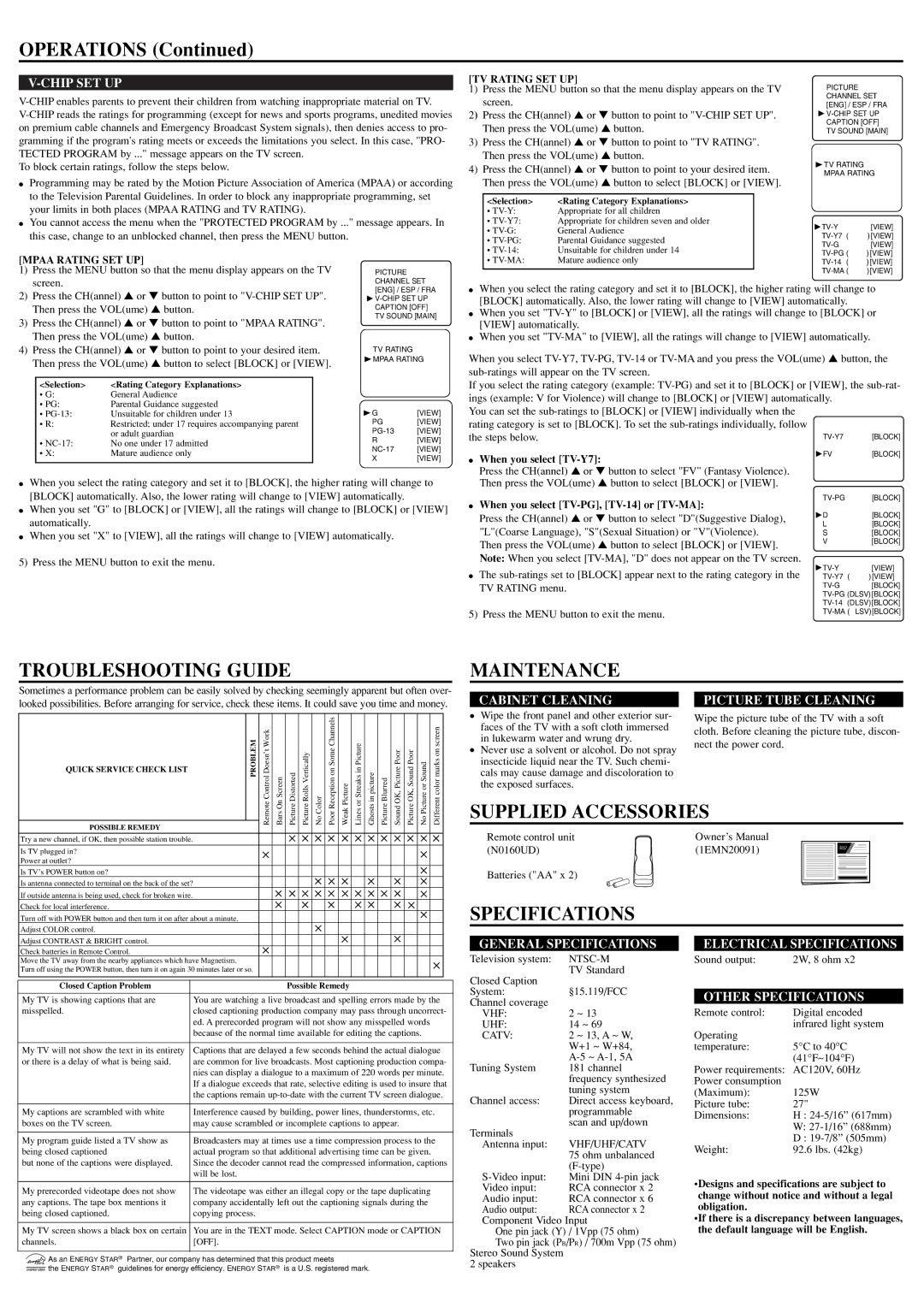 Sylvania C6427FE owner manual Operations, Troubleshooting Guide, Maintenance, Supplied Accessories, Specifications 