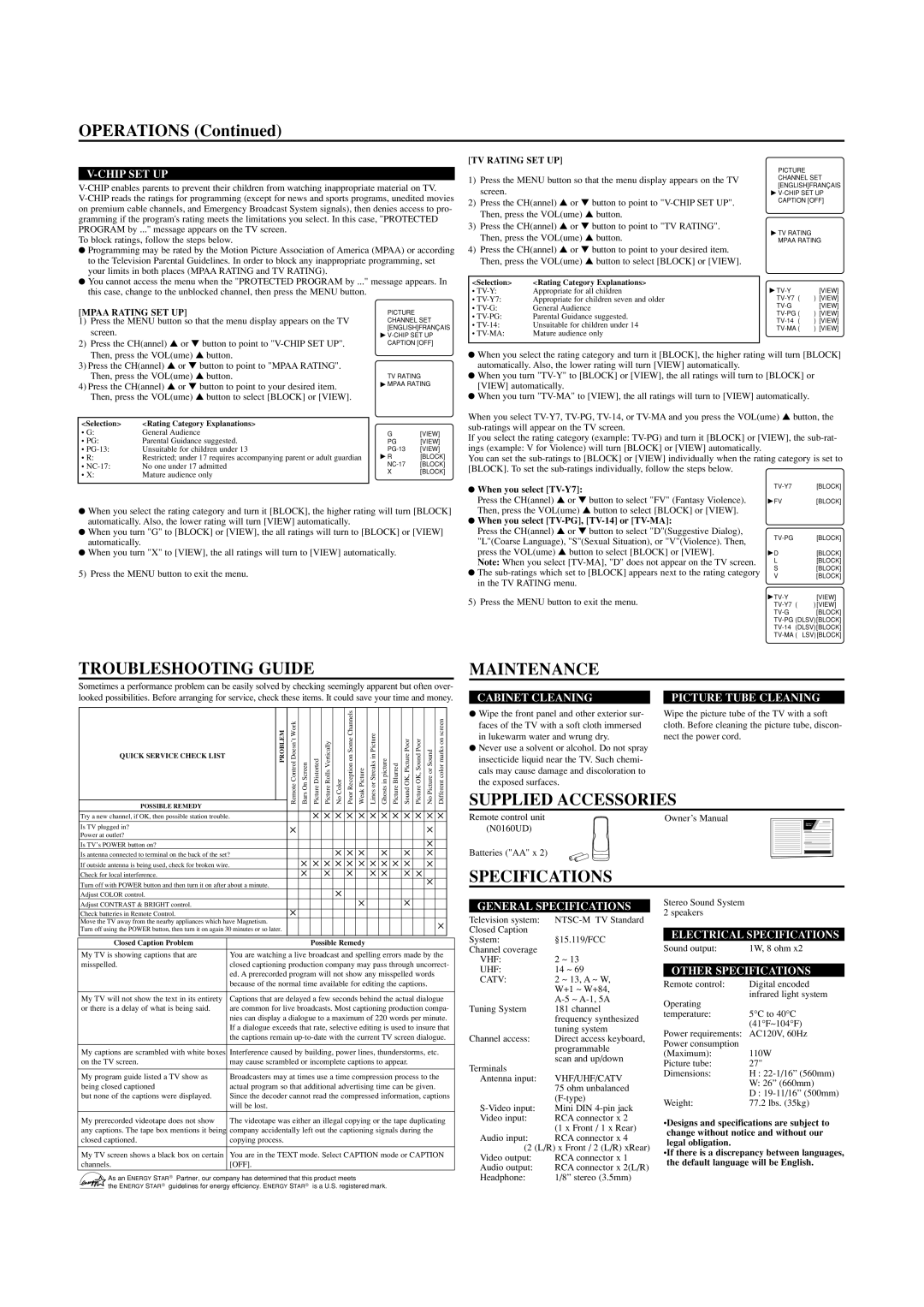 Sylvania C6427TD owner manual Troubleshooting Guide, Maintenance, Supplied Accessories, Specifications 