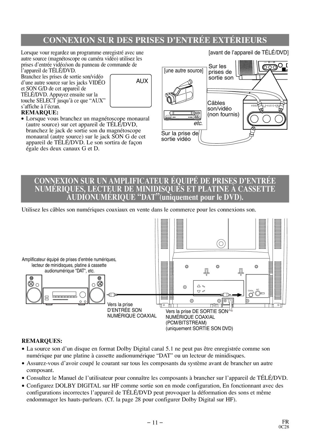 Sylvania C6513DE owner manual Connexion SUR DES Prises D’ENTRÉE Extérieurs, Remarque 