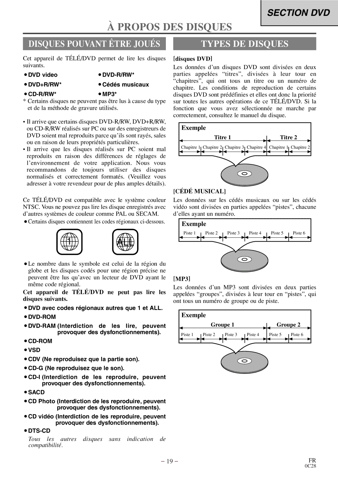 Sylvania C6513DE owner manual Propos DES Disques, Types DE Disques, Disques DVD, Exemple, Cédé Musical 