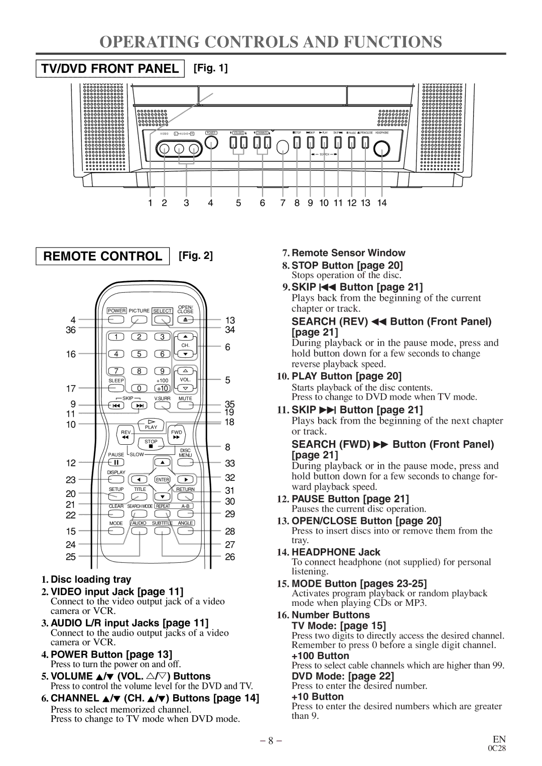 Sylvania C6513DE owner manual Operating Controls and Functions 