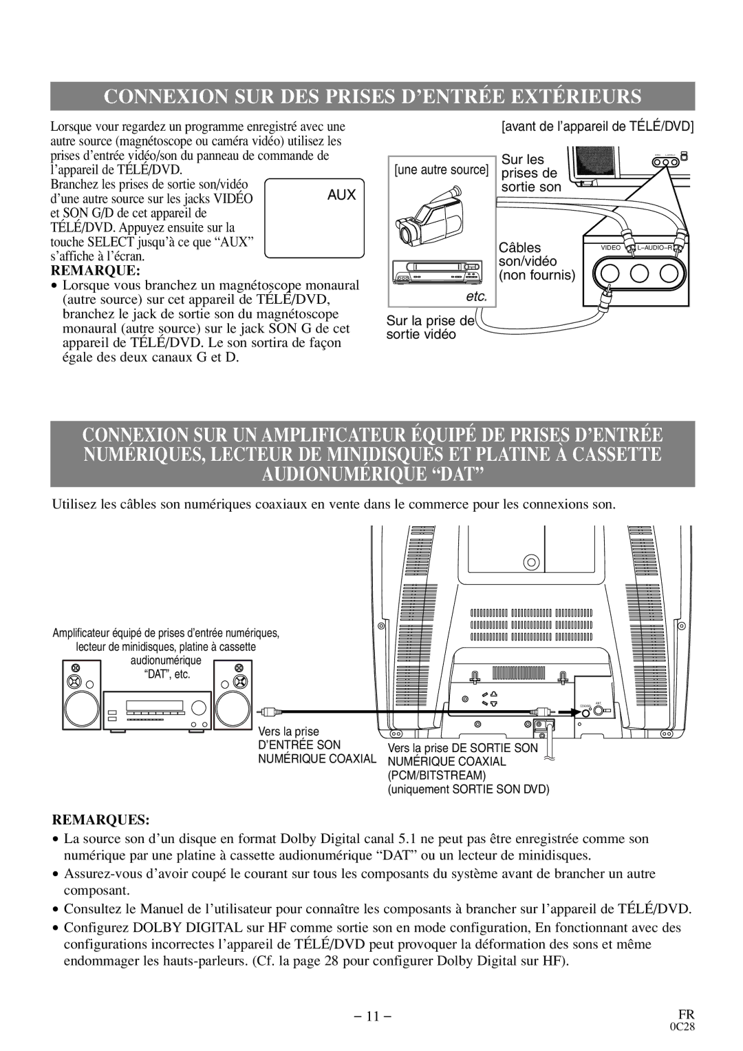 Sylvania C6520FDE owner manual Connexion SUR DES Prises D’ENTRÉE Extérieurs, Remarque 