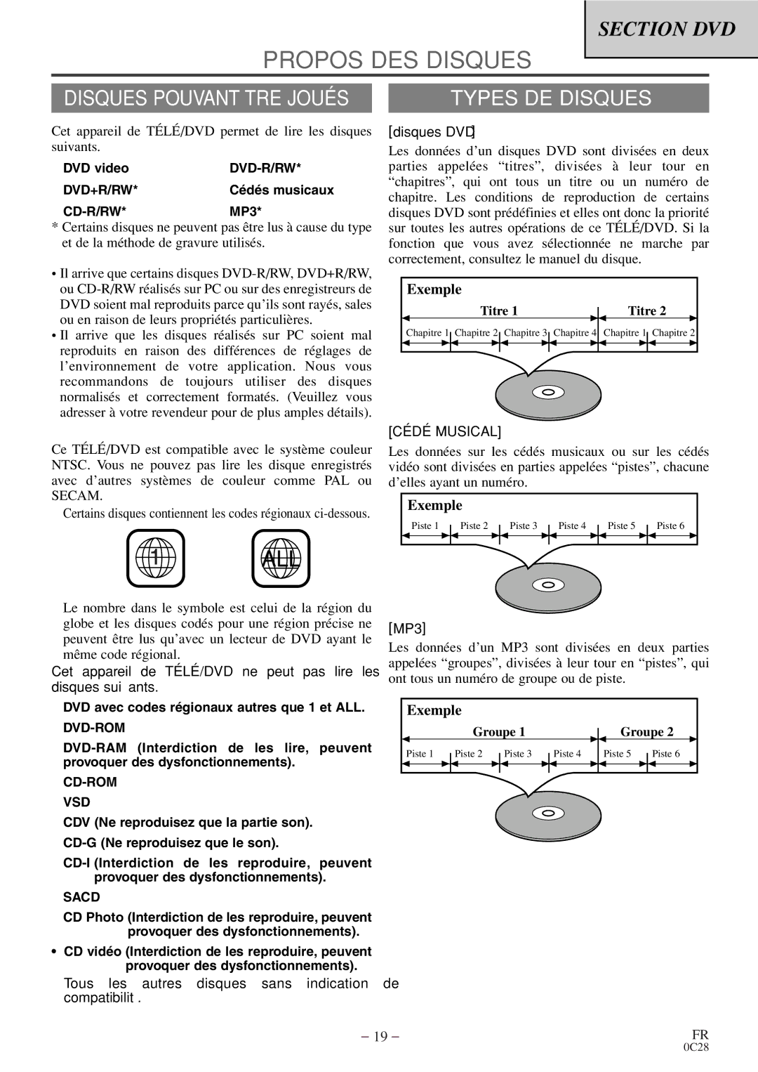 Sylvania C6520FDE owner manual Propos DES Disques, Types DE Disques, Disques DVD, Exemple, Cédé Musical 