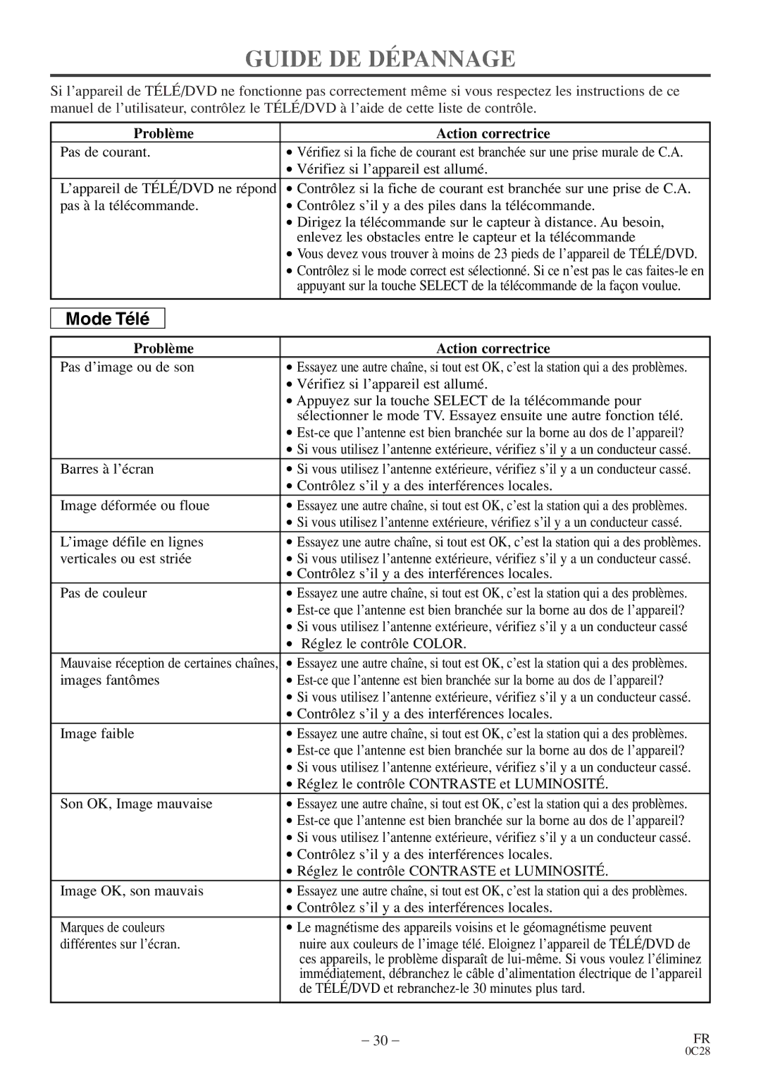 Sylvania C6520FDE owner manual Guide DE Dépannage, Problème Action correctrice 