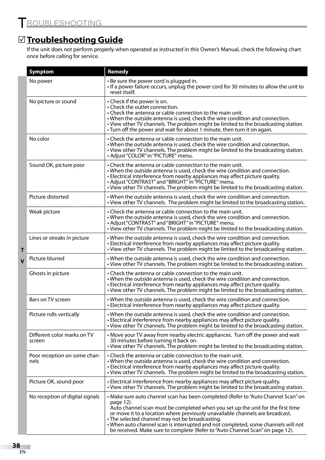 Sylvania CD130SL8 owner manual 5Troubleshooting Guide 