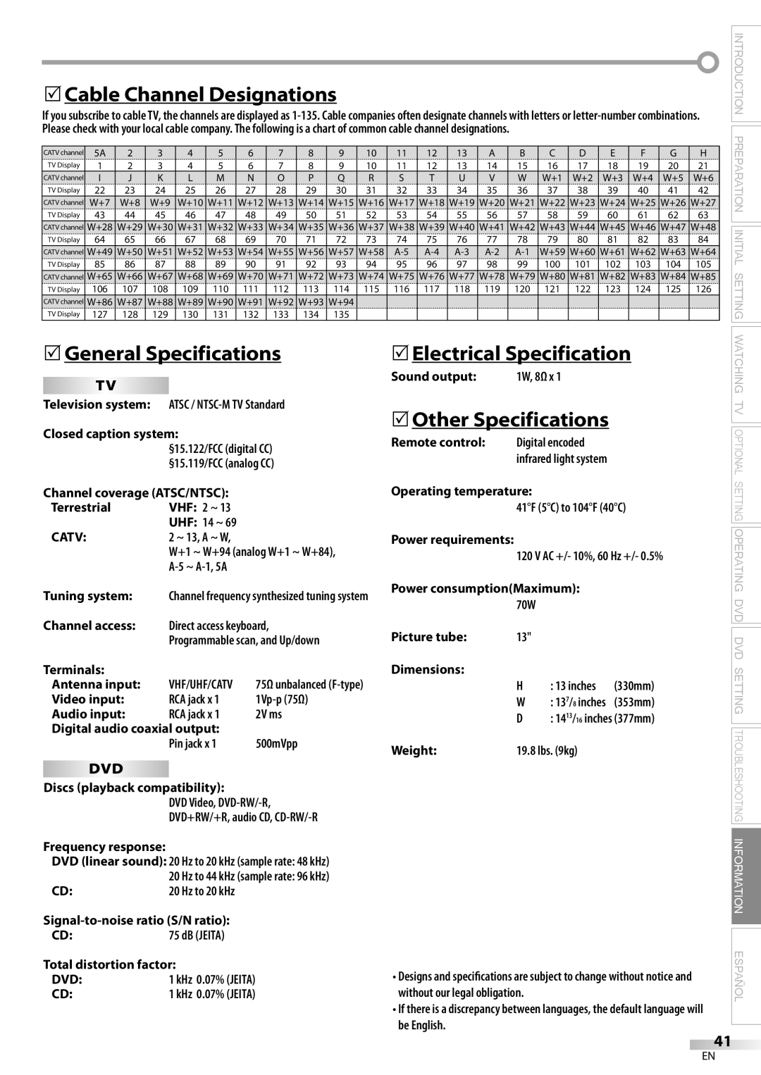 Sylvania CD130SL8 5Cable Channel Designations, 5General Specifications, 5Electrical Specification, 5Other Specifications 