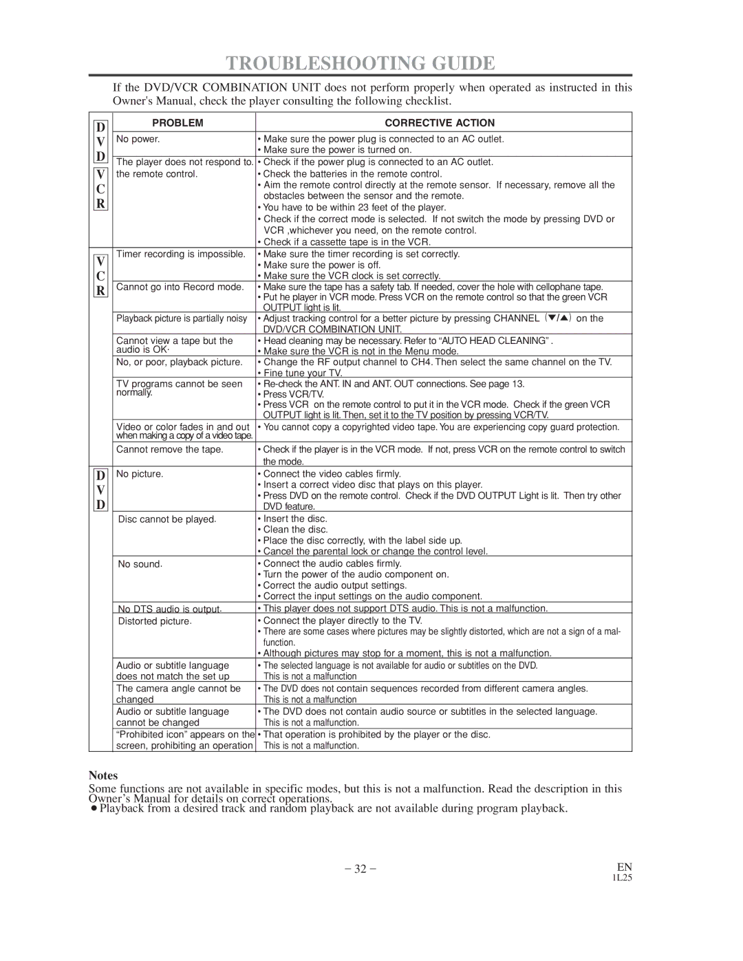 Sylvania CDVC800D owner manual Troubleshooting Guide, Problem Corrective Action 