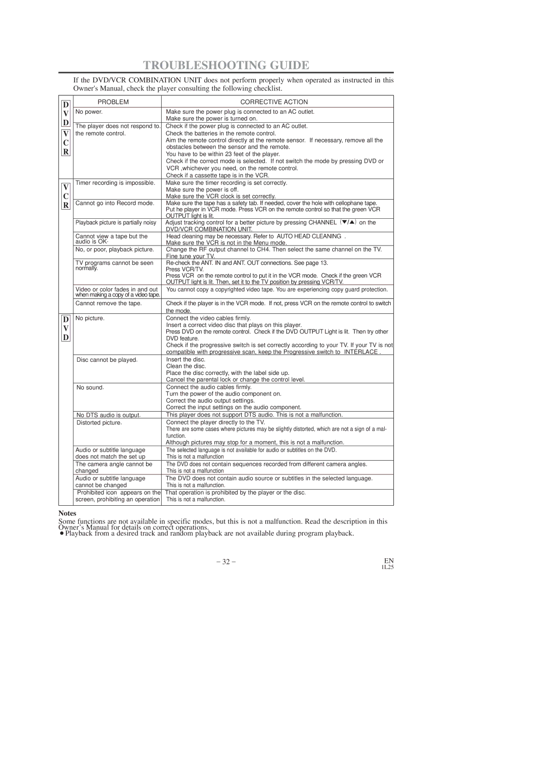 Sylvania CDVC80DP owner manual Troubleshooting Guide, Problem Corrective Action 