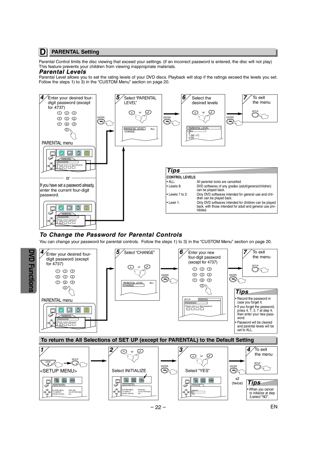 Sylvania CDVC90DP Parental Levels, To Change the Password for Parental Controls, Parental Setting, Parental menu 