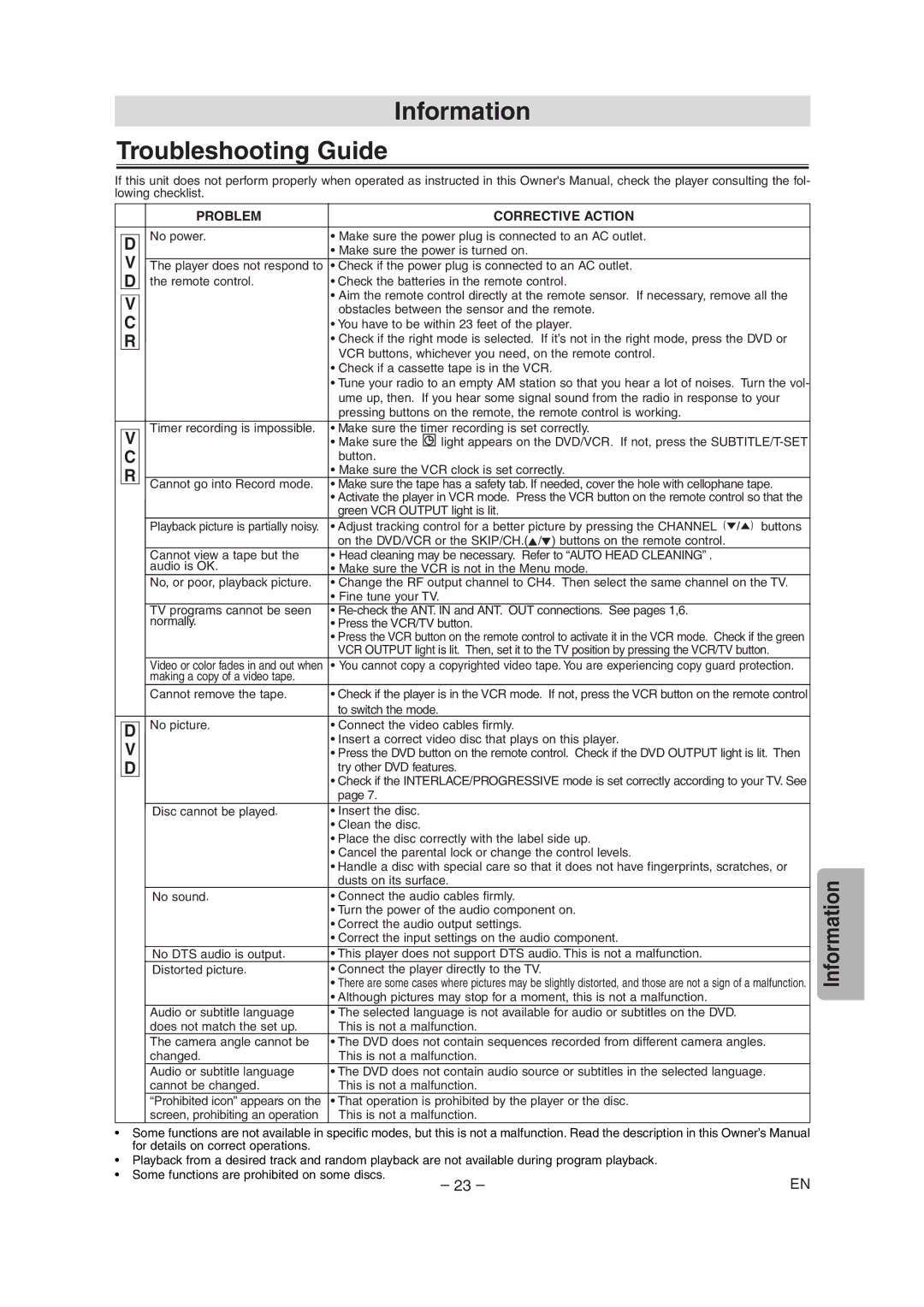 Sylvania CDVC90DP owner manual Information Troubleshooting Guide, Problem Corrective Action, Green VCR Output light is lit 