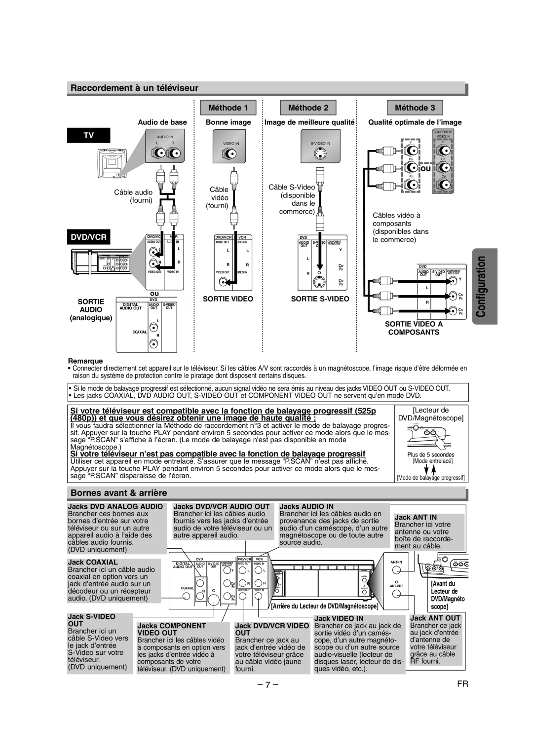 Sylvania CDVC90DP owner manual Raccordement à un téléviseur, Bornes avant & arrière, Méthode 