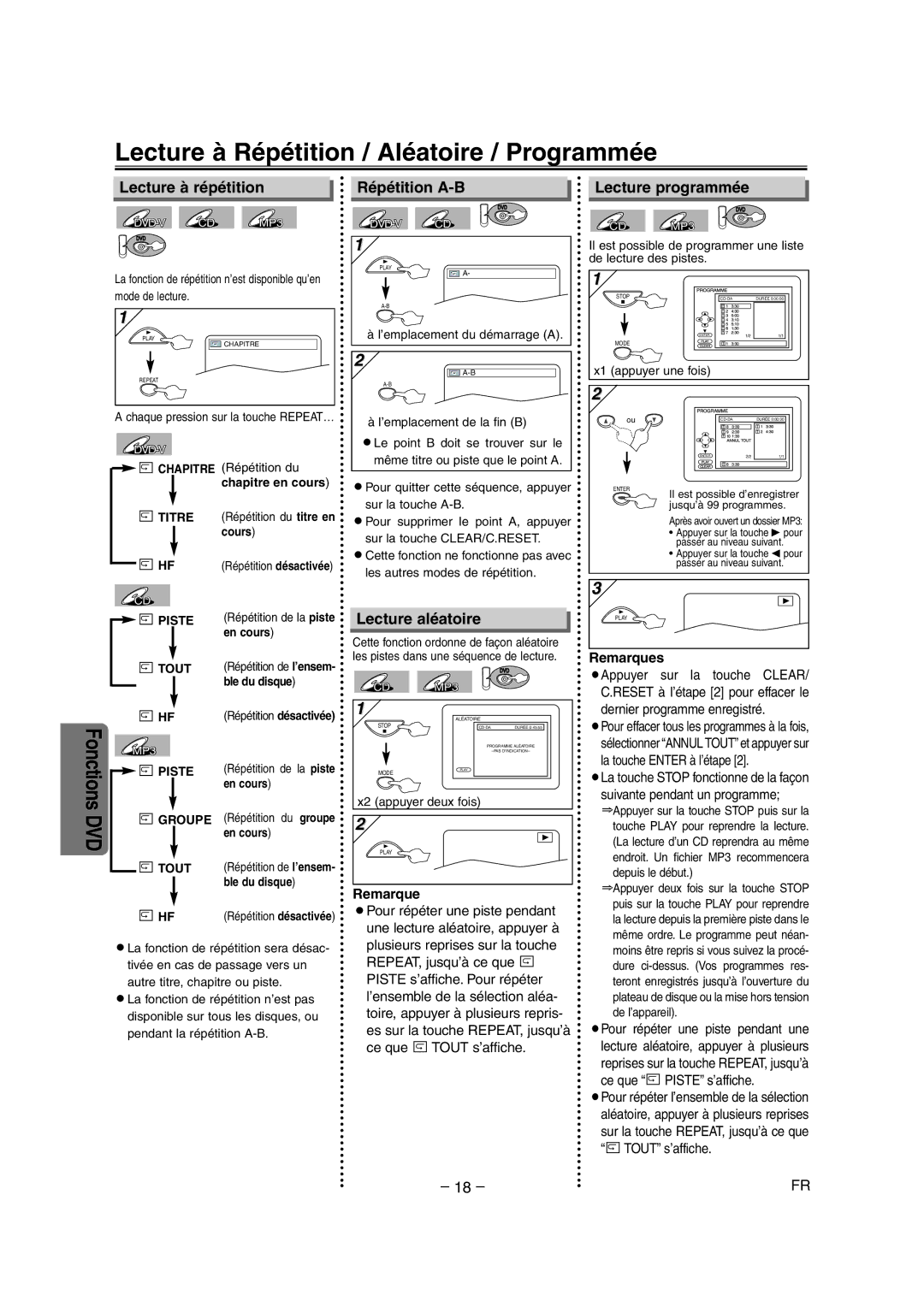 Sylvania CDVC90DP Lecture à Répétition / Aléatoire / Programmée, Lecture à répétition, Répétition A-B, Lecture aléatoire 