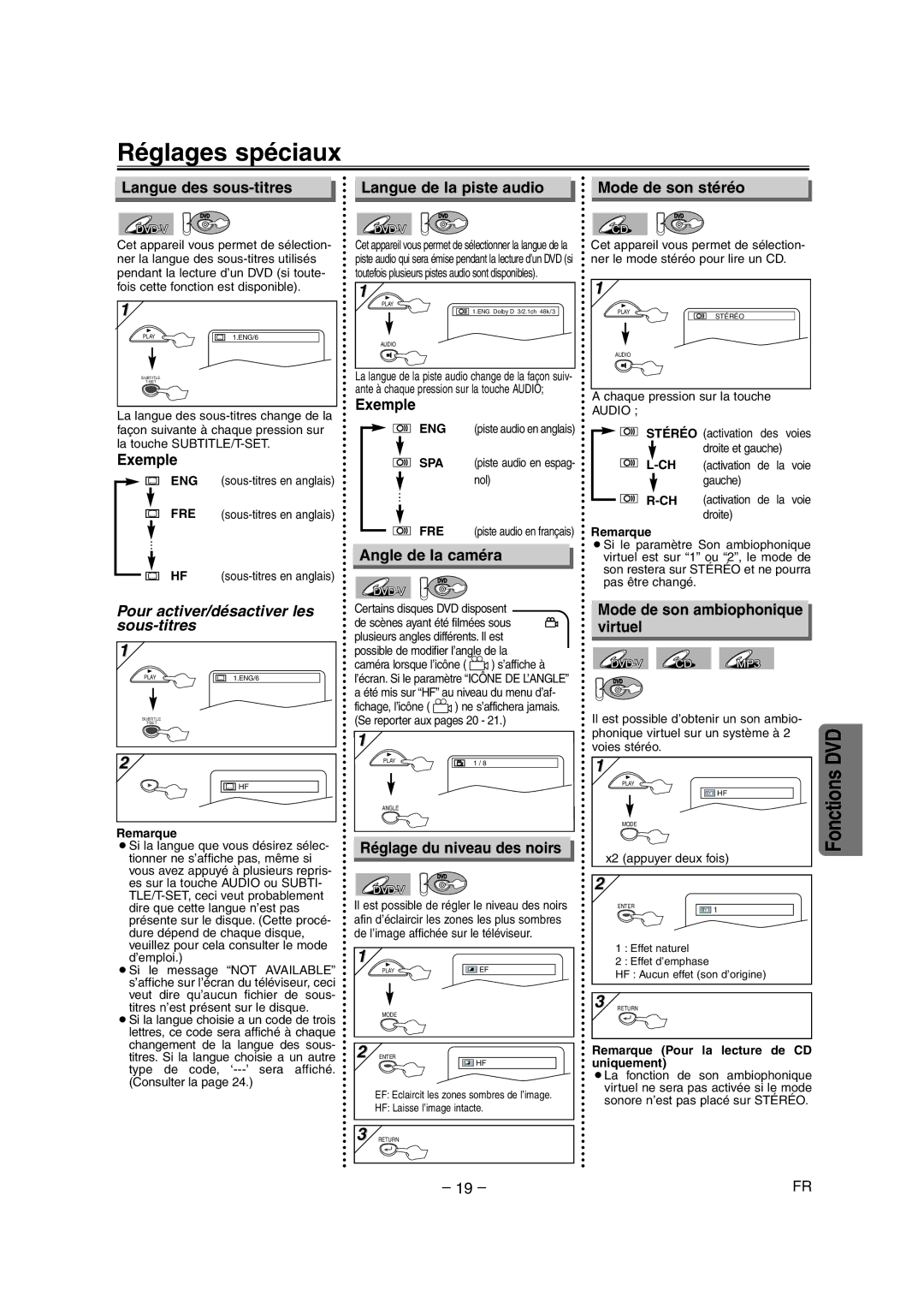 Sylvania CDVC90DP owner manual Réglages spéciaux, Exemple, Angle de la caméra, Réglage du niveau des noirs 