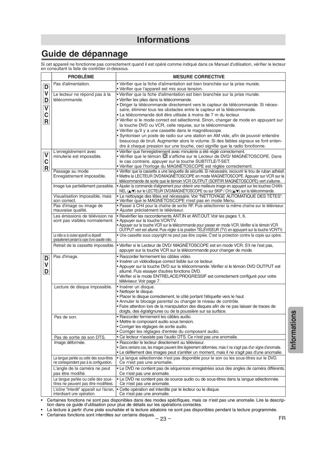 Sylvania CDVC90DP owner manual Informations Guide de dépannage, Problème Mesure Corrective 