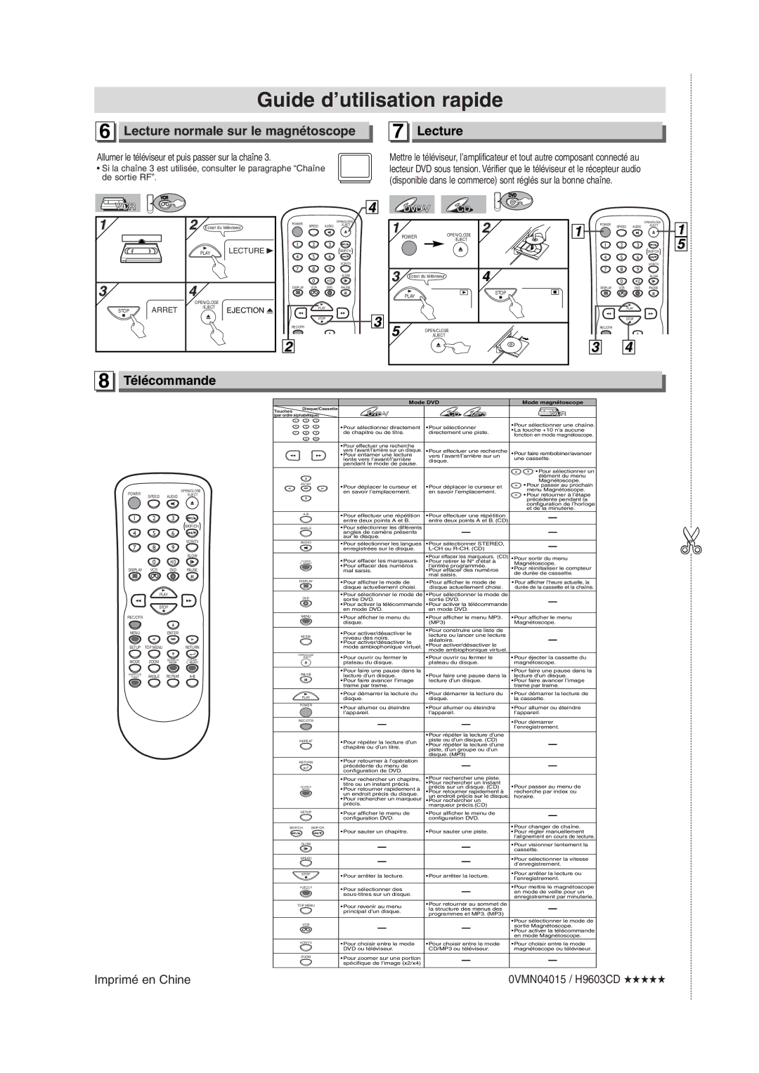 Sylvania CDVC90DP owner manual Lecture normale sur le magnétoscope, Allumer le téléviseur et puis passer sur la chaîne 